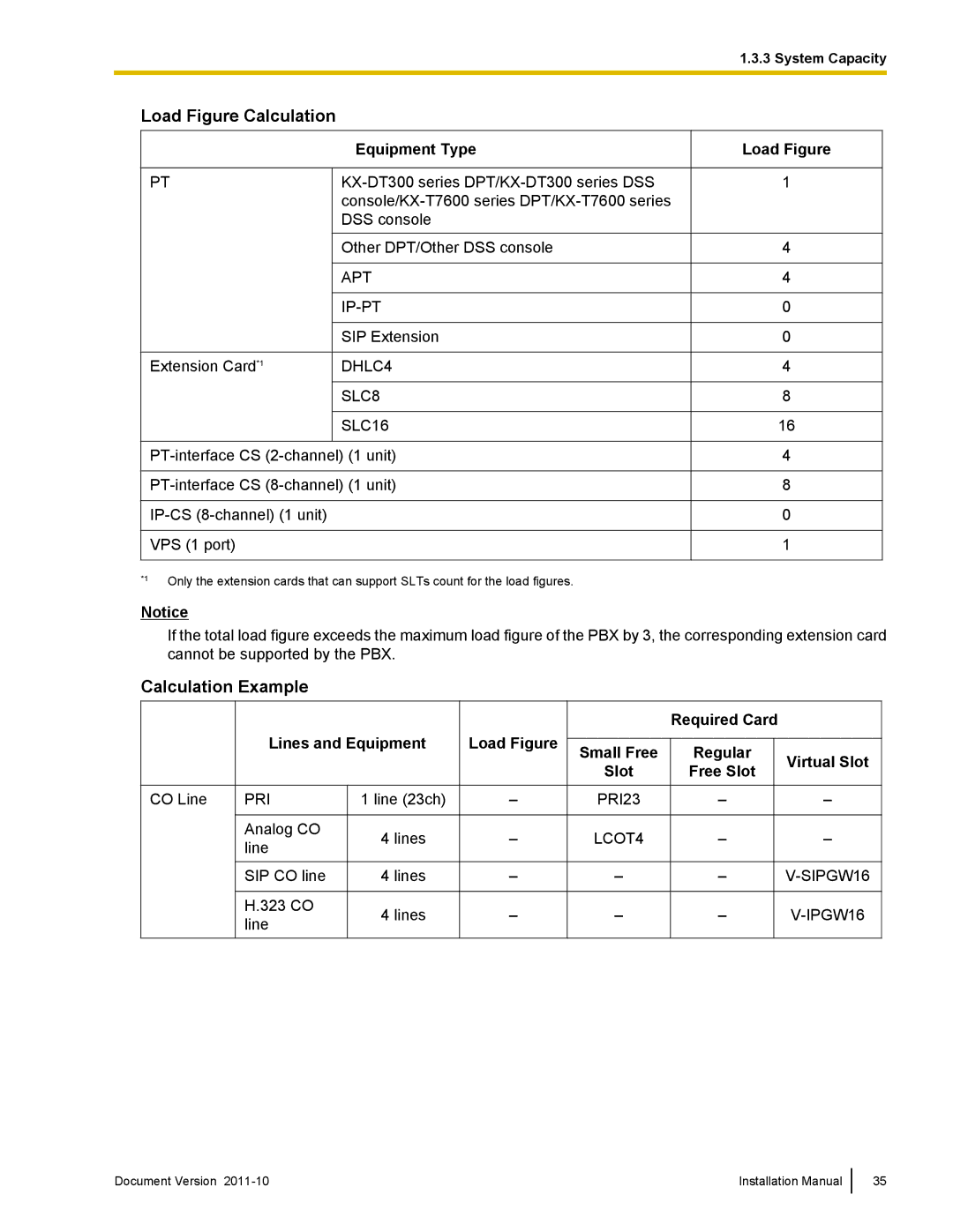 Panasonic KX-NCP1000, KX-NCP500 installation manual Load Figure Calculation, Calculation Example 