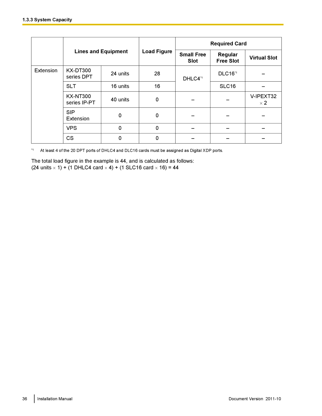 Panasonic KX-NCP500, KX-NCP1000 installation manual Regular Virtual Slot, Vps 