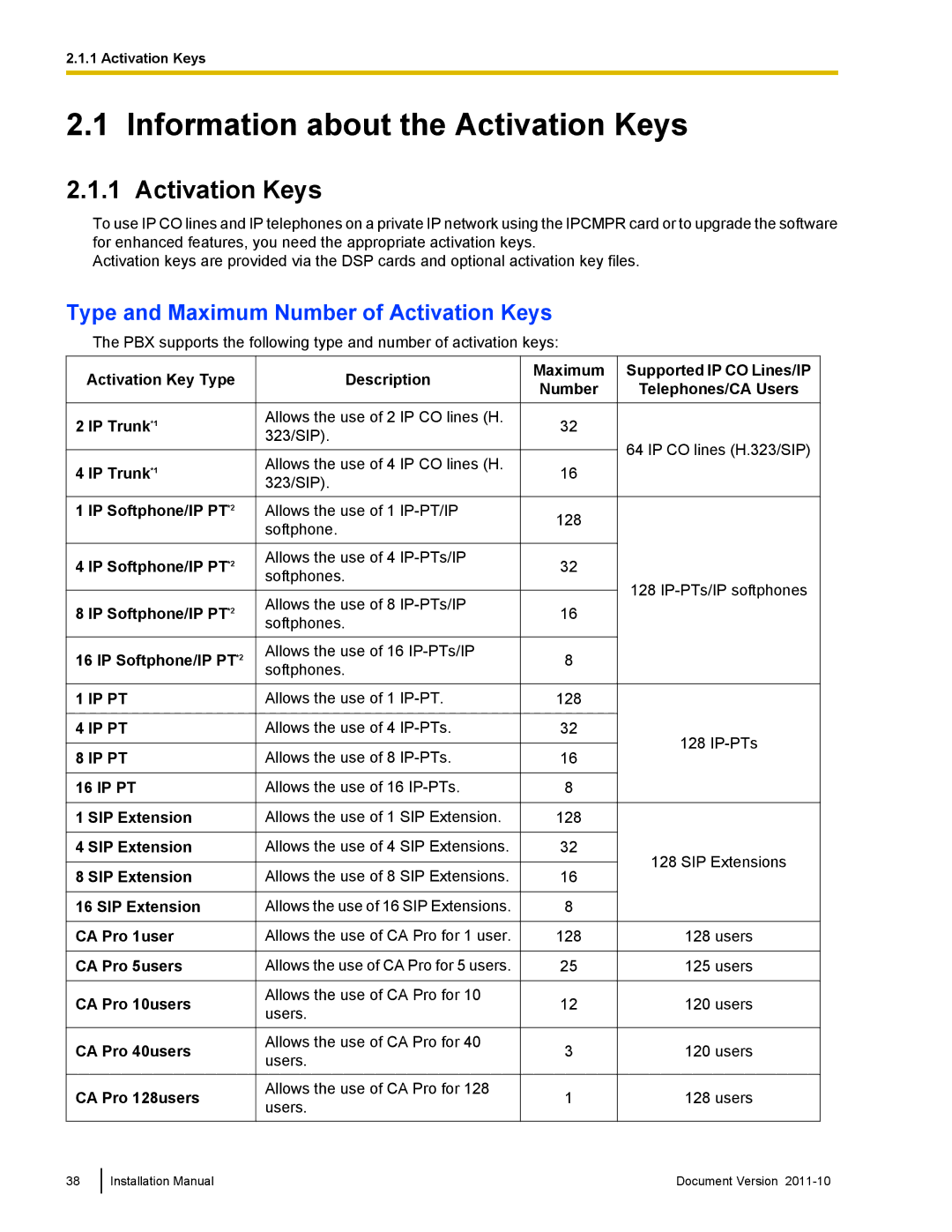 Panasonic KX-NCP500, KX-NCP1000 Information about the Activation Keys, Type and Maximum Number of Activation Keys 