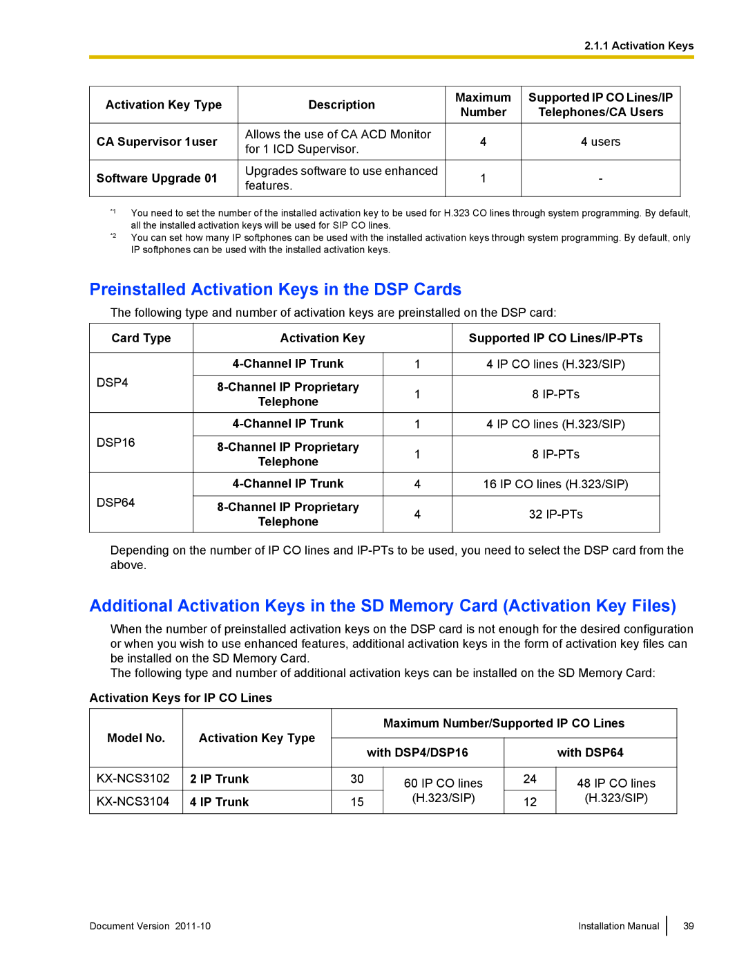 Panasonic KX-NCP1000, KX-NCP500 Preinstalled Activation Keys in the DSP Cards, Channel IP Proprietary, IP Trunk 