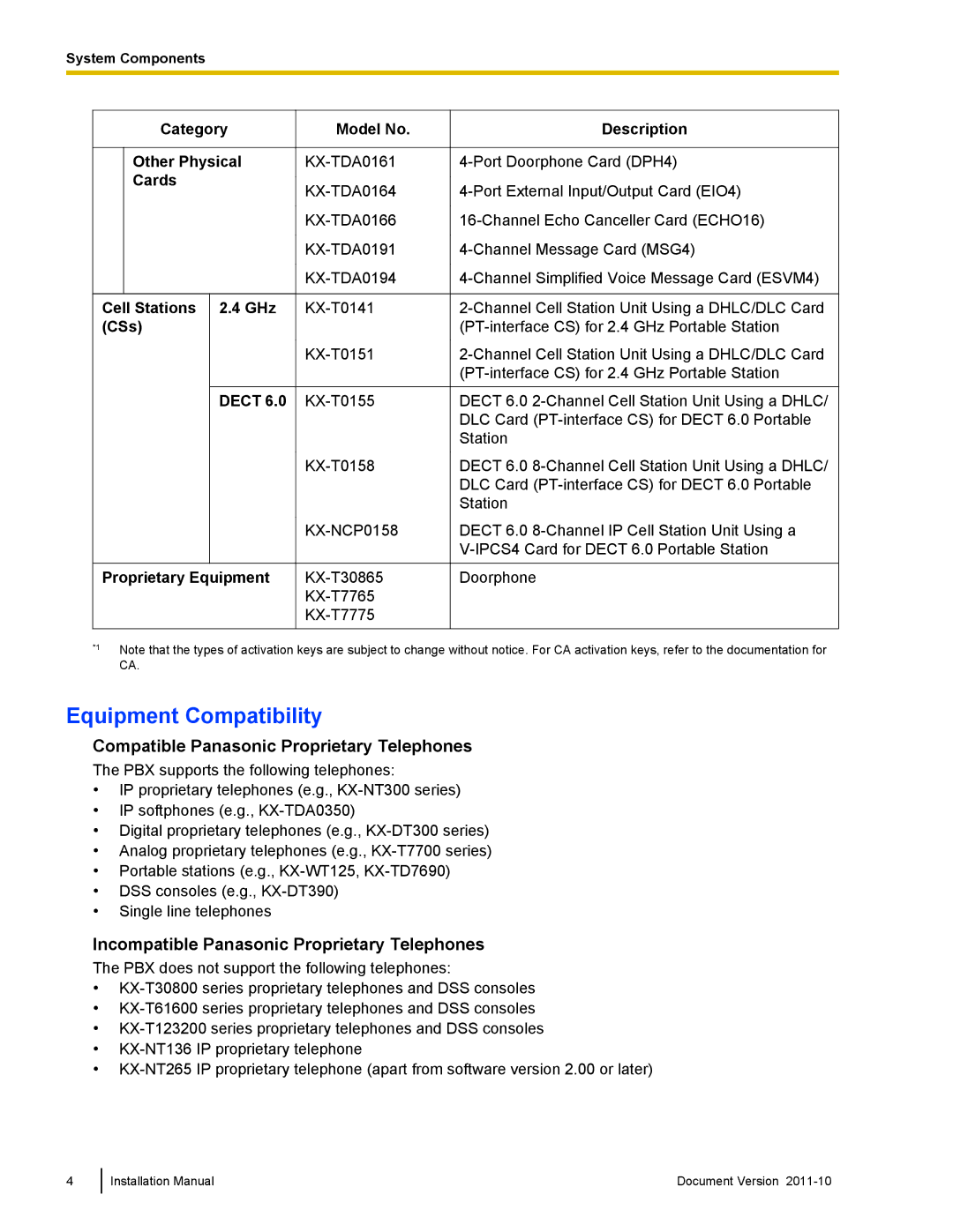 Panasonic KX-NCP500, KX-NCP1000 installation manual Equipment Compatibility, Compatible Panasonic Proprietary Telephones 