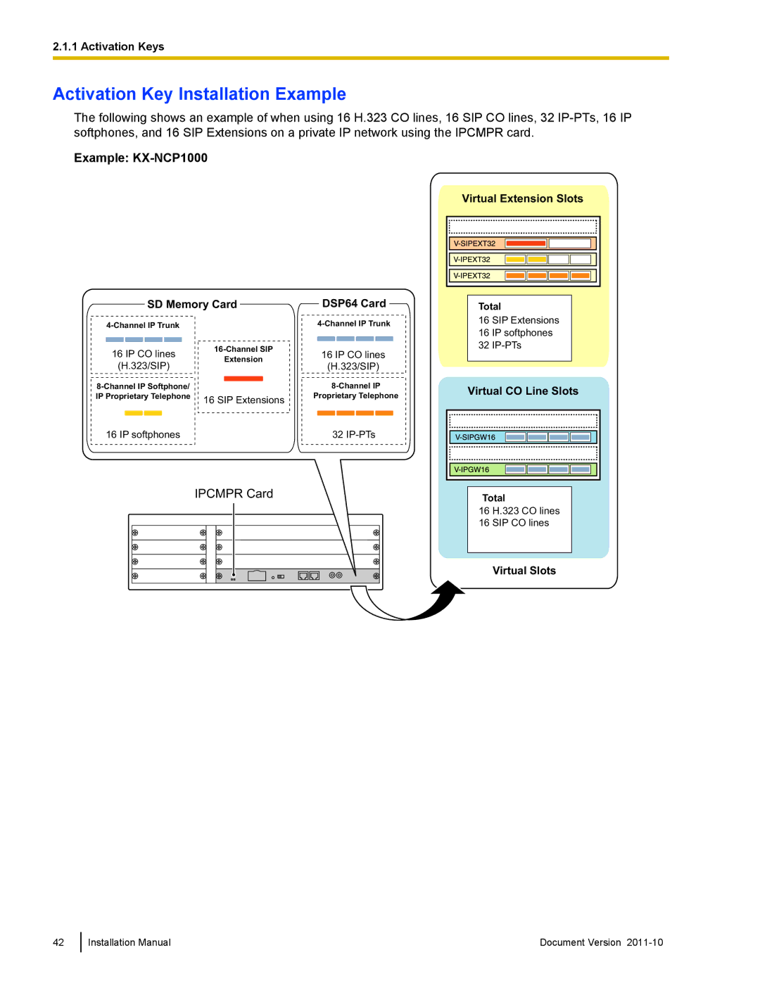 Panasonic KX-NCP500 installation manual Activation Key Installation Example, Example KX-NCP1000 