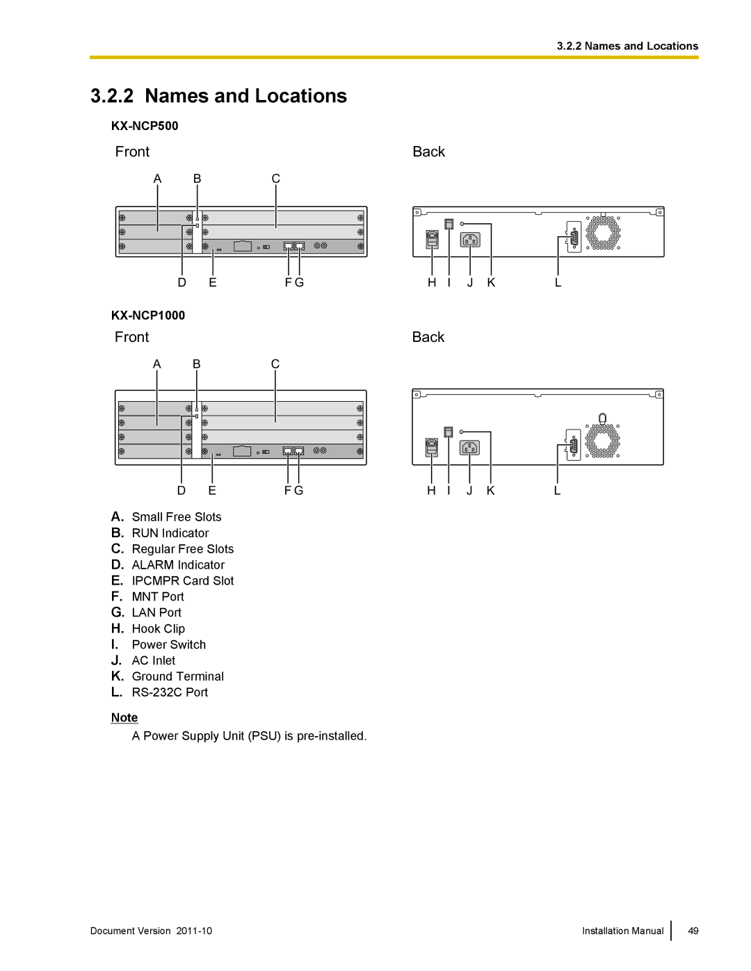 Panasonic KX-NCP1000, KX-NCP500 installation manual Names and Locations, F Gh I J K L 