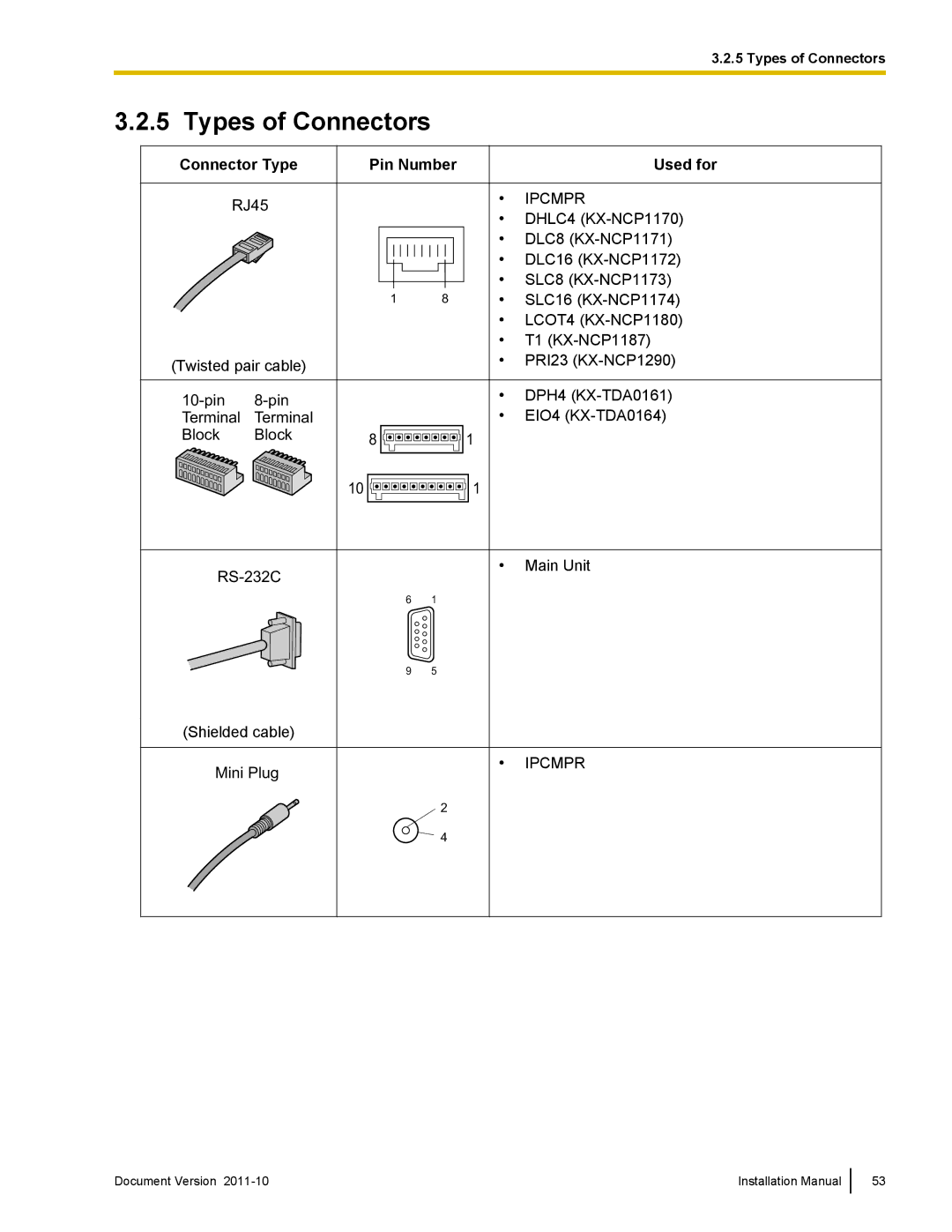 Panasonic KX-NCP1000, KX-NCP500 installation manual Types of Connectors, Connector Type Pin Number Used for 