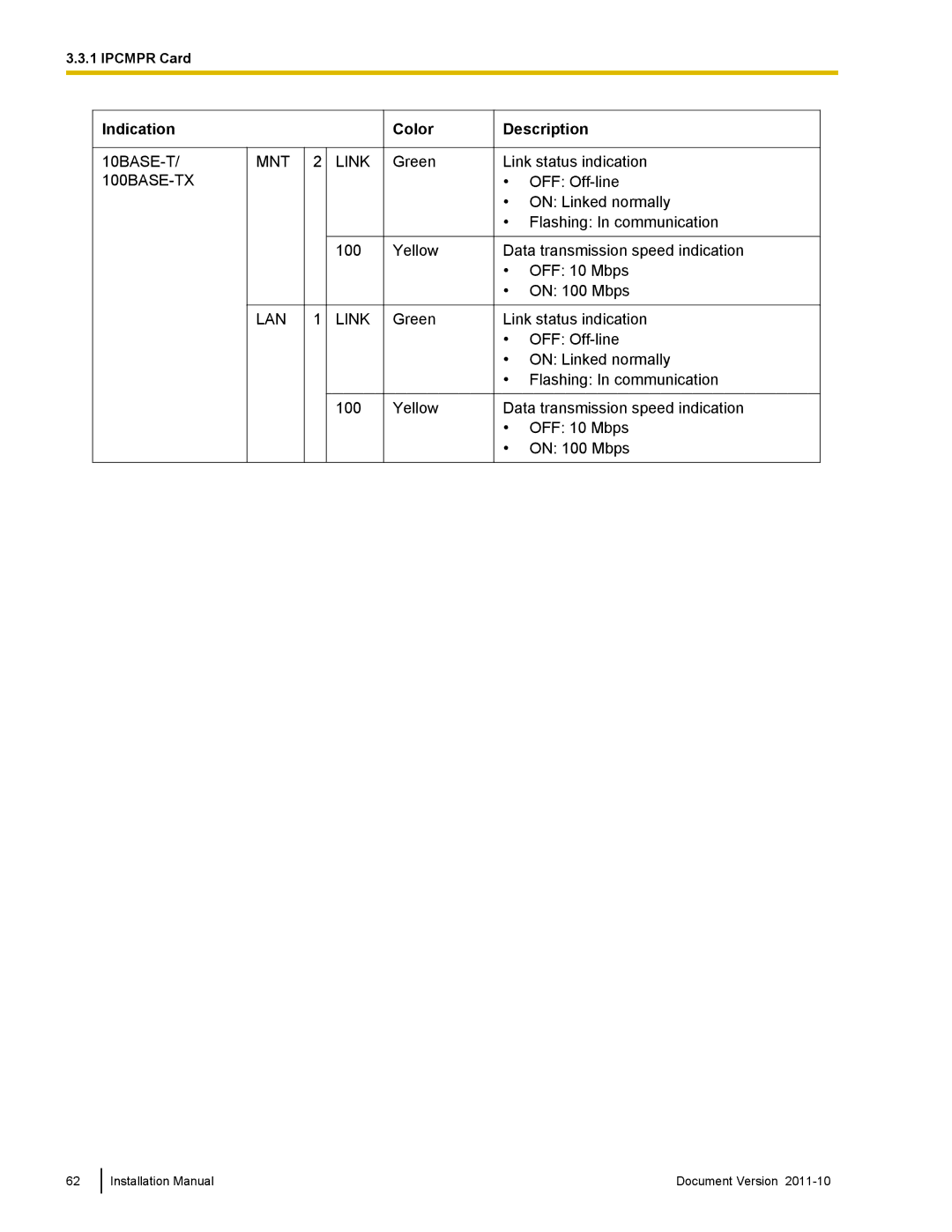 Panasonic KX-NCP500, KX-NCP1000 installation manual Indication Color 