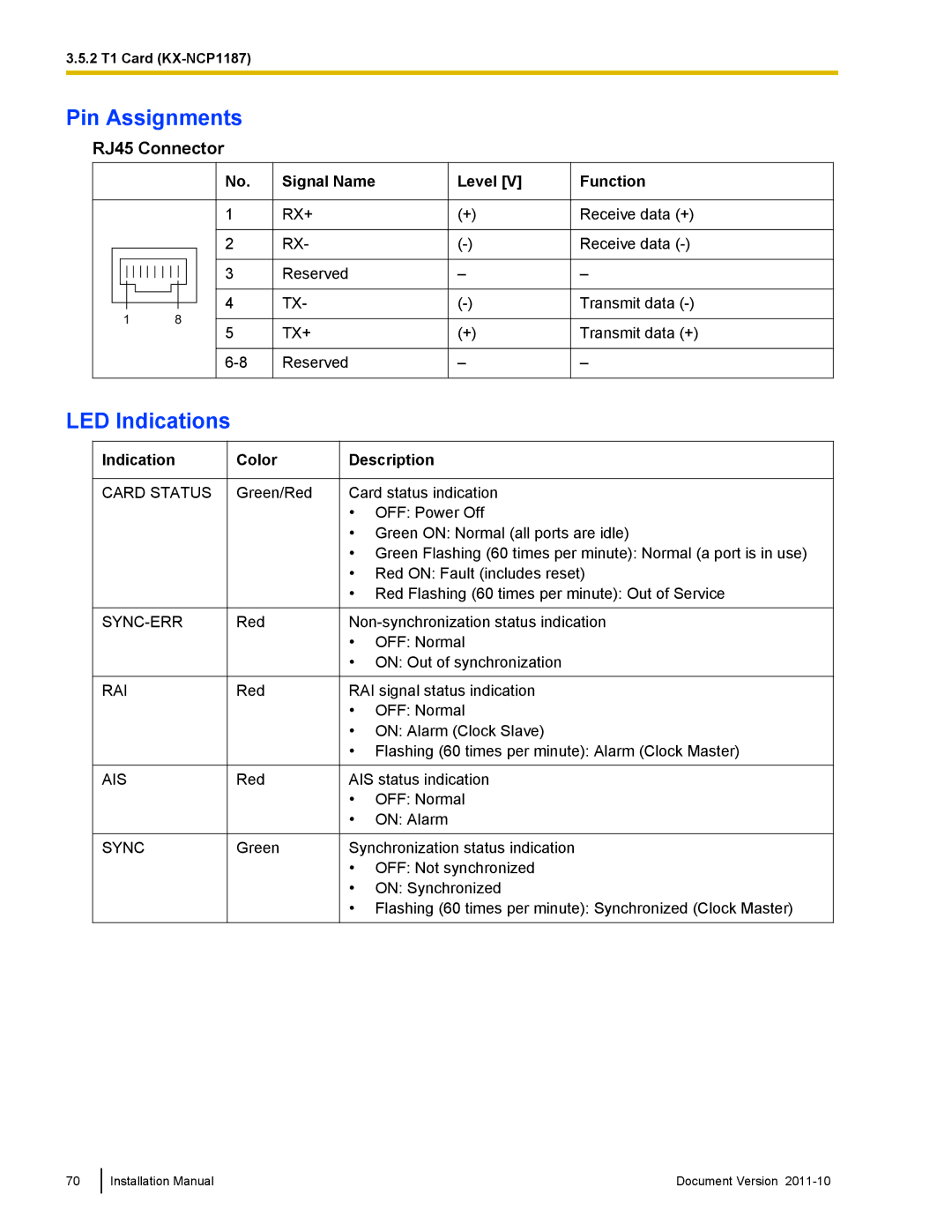 Panasonic KX-NCP500, KX-NCP1000 installation manual Pin Assignments, Level Function 