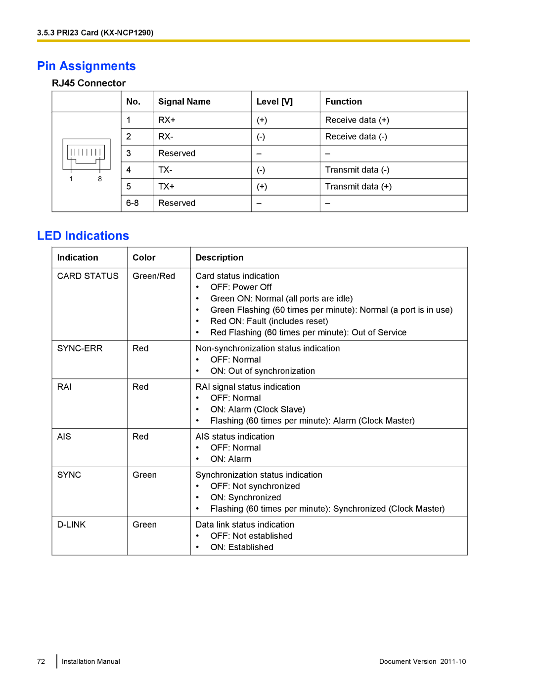 Panasonic KX-NCP500, KX-NCP1000 installation manual Card Status SYNC-ERR RAI AIS Sync Link 