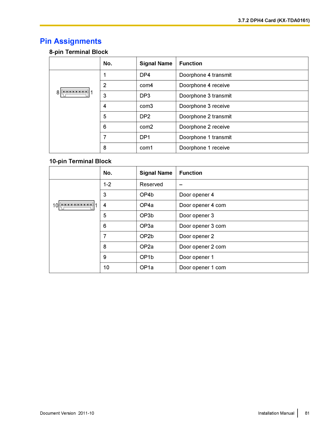 Panasonic KX-NCP1000, KX-NCP500 installation manual Pin Assignments, Pin Terminal Block 