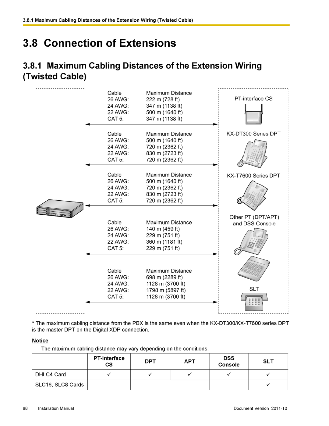 Panasonic KX-NCP500, KX-NCP1000 installation manual Connection of Extensions, PT-interface, Console 