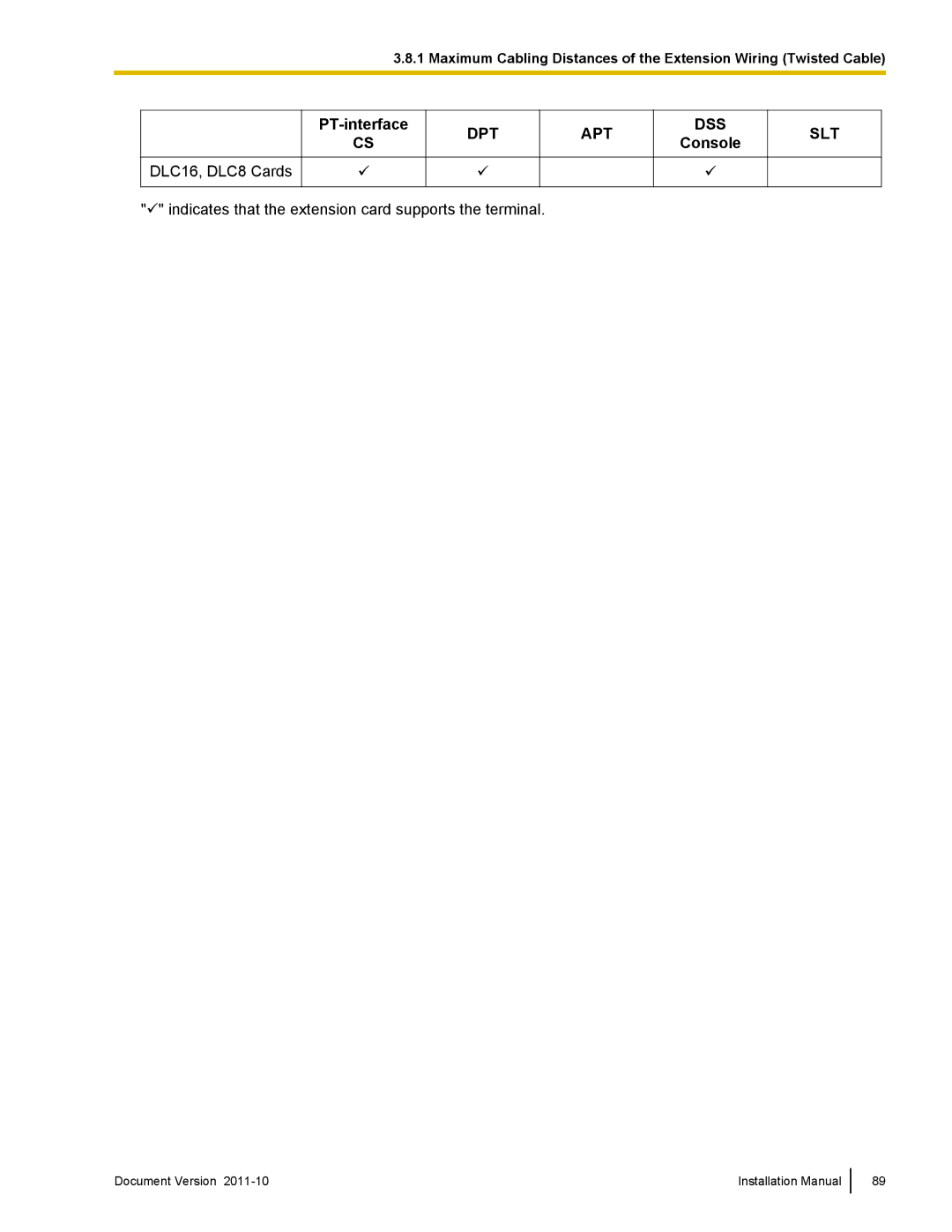 Panasonic KX-NCP1000, KX-NCP500 installation manual DLC16, DLC8 Cards 