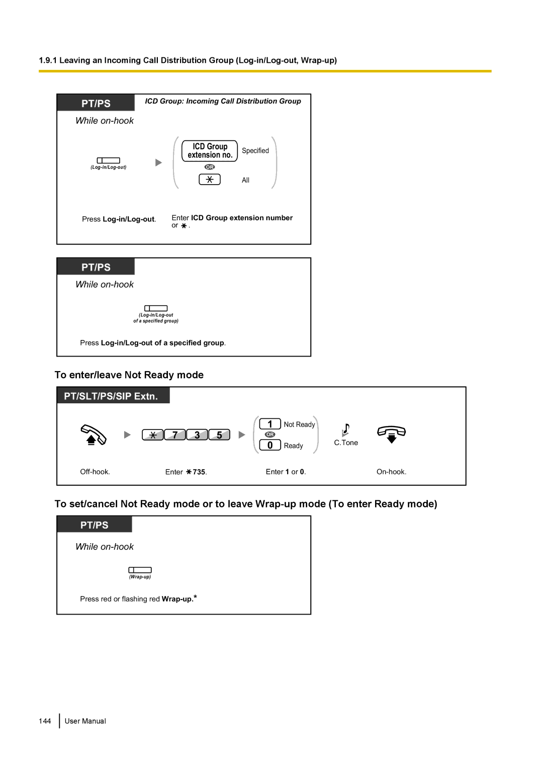 Panasonic KX-NCP500 manual Pt/Ps, To enter/leave Not Ready mode 