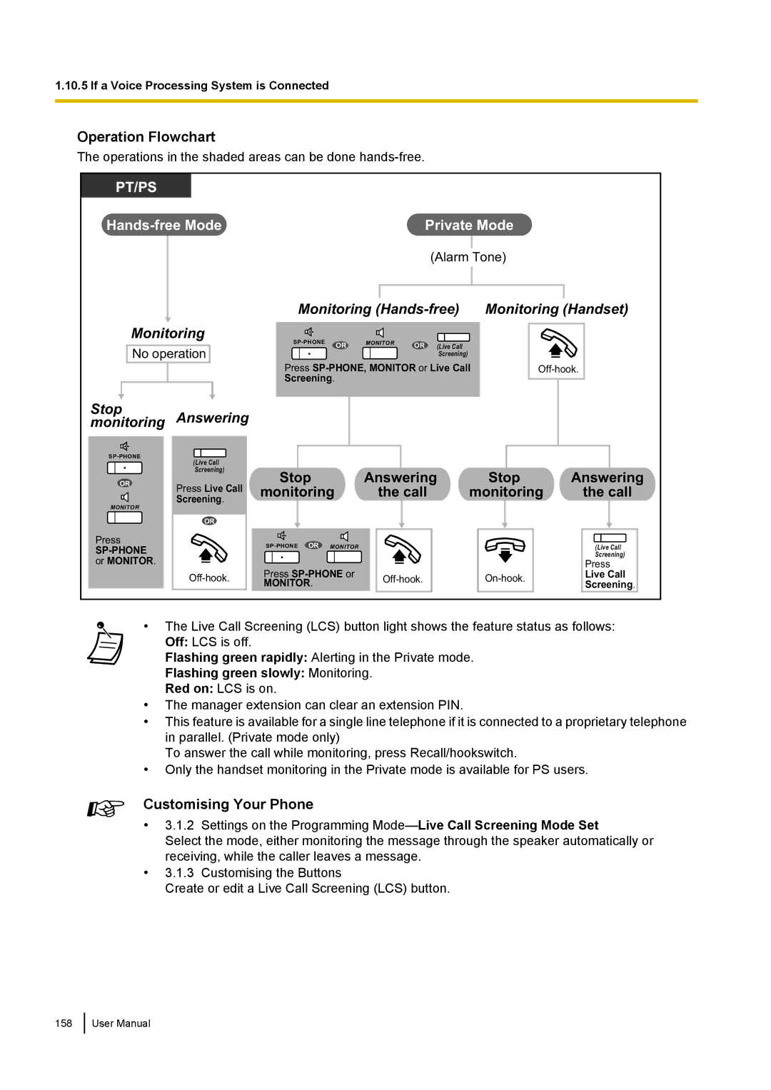 Panasonic KX-NCP500 manual Operation Flowchart, Alarm Tone, No operation, Flashing green slowly Monitoring 