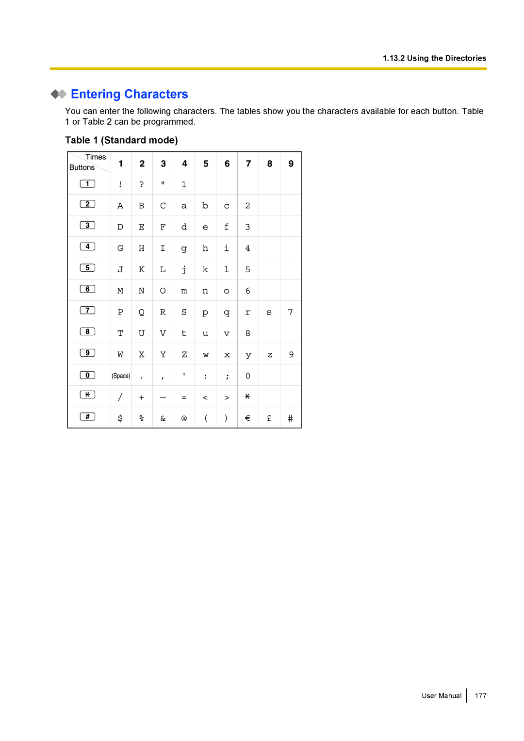 Panasonic KX-NCP500 manual Entering Characters, Standard mode 