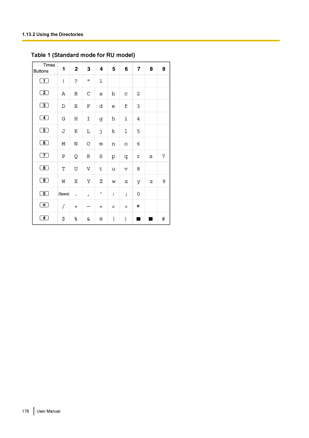 Panasonic KX-NCP500 manual Standard mode for RU model 