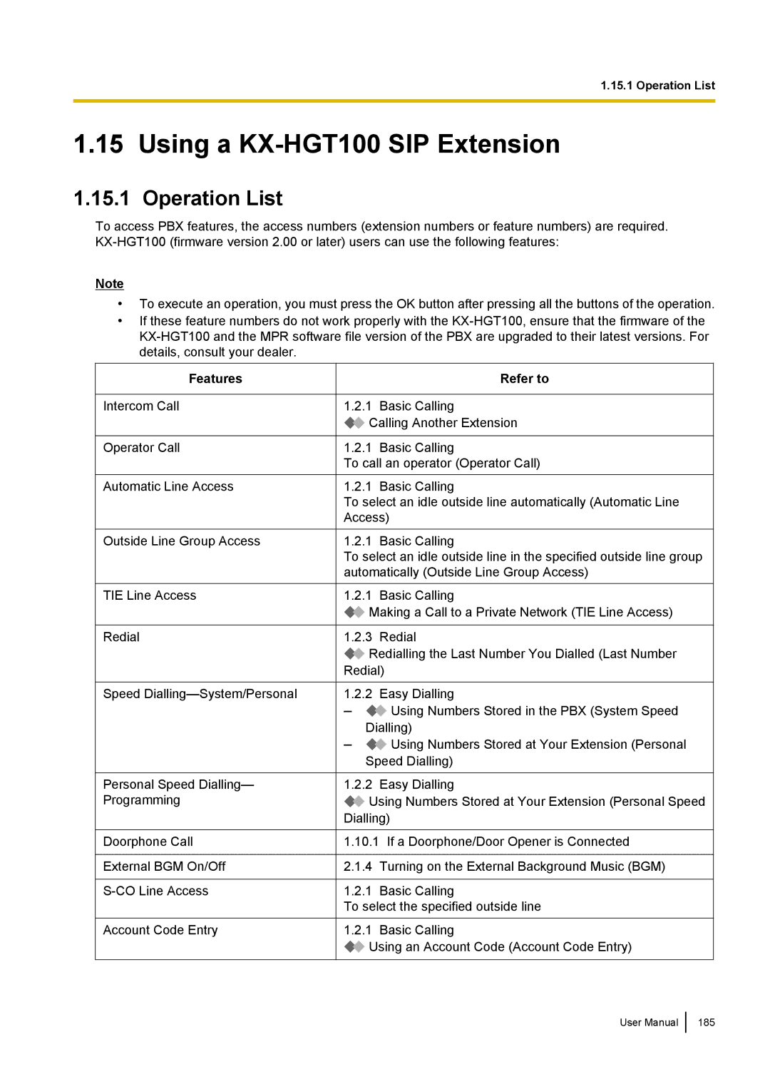 Panasonic KX-NCP500 manual Using a KX-HGT100 SIP Extension, Operation List 