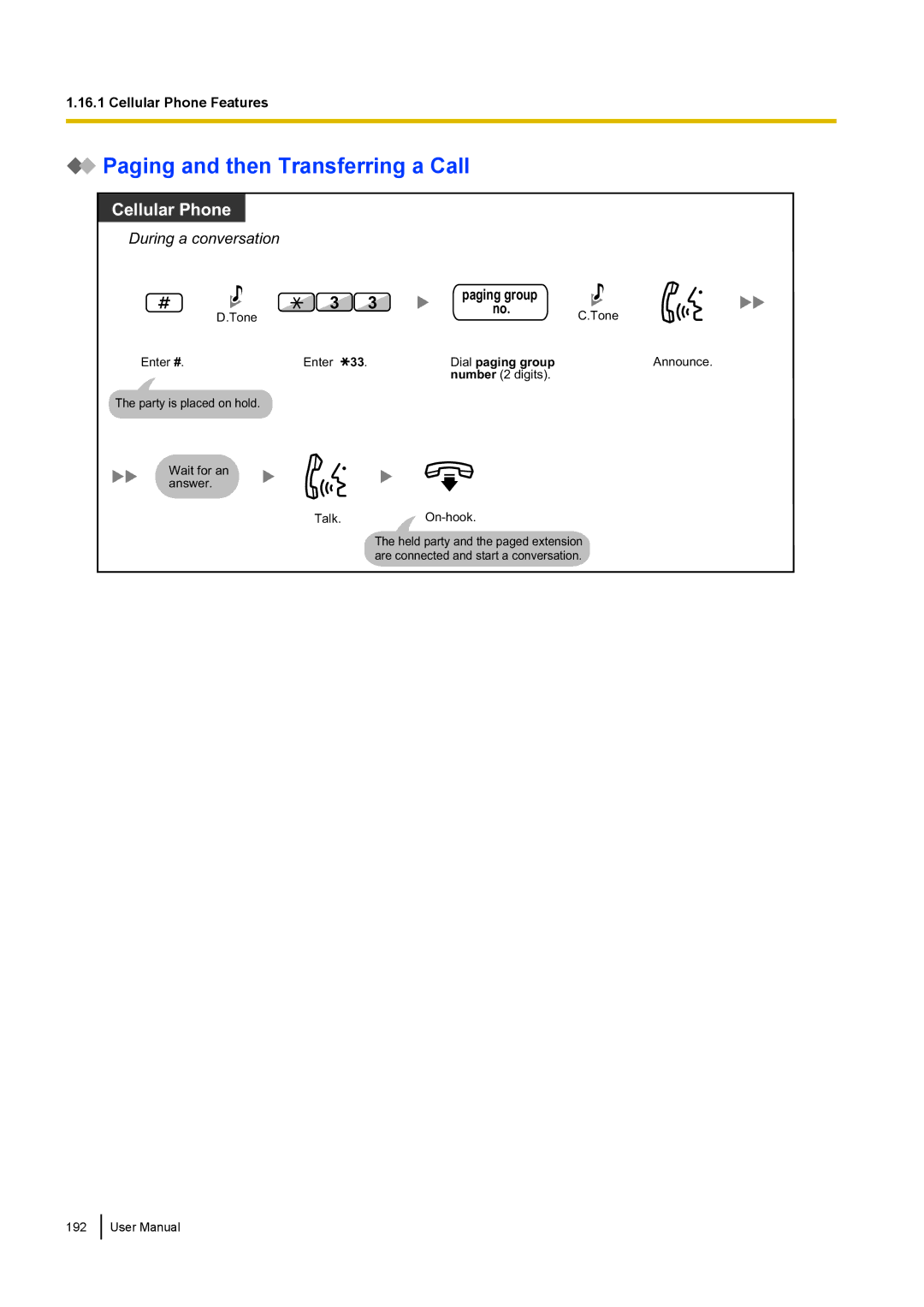 Panasonic KX-NCP500 manual Party is placed on hold Wait for an answer Talk.On-hook 