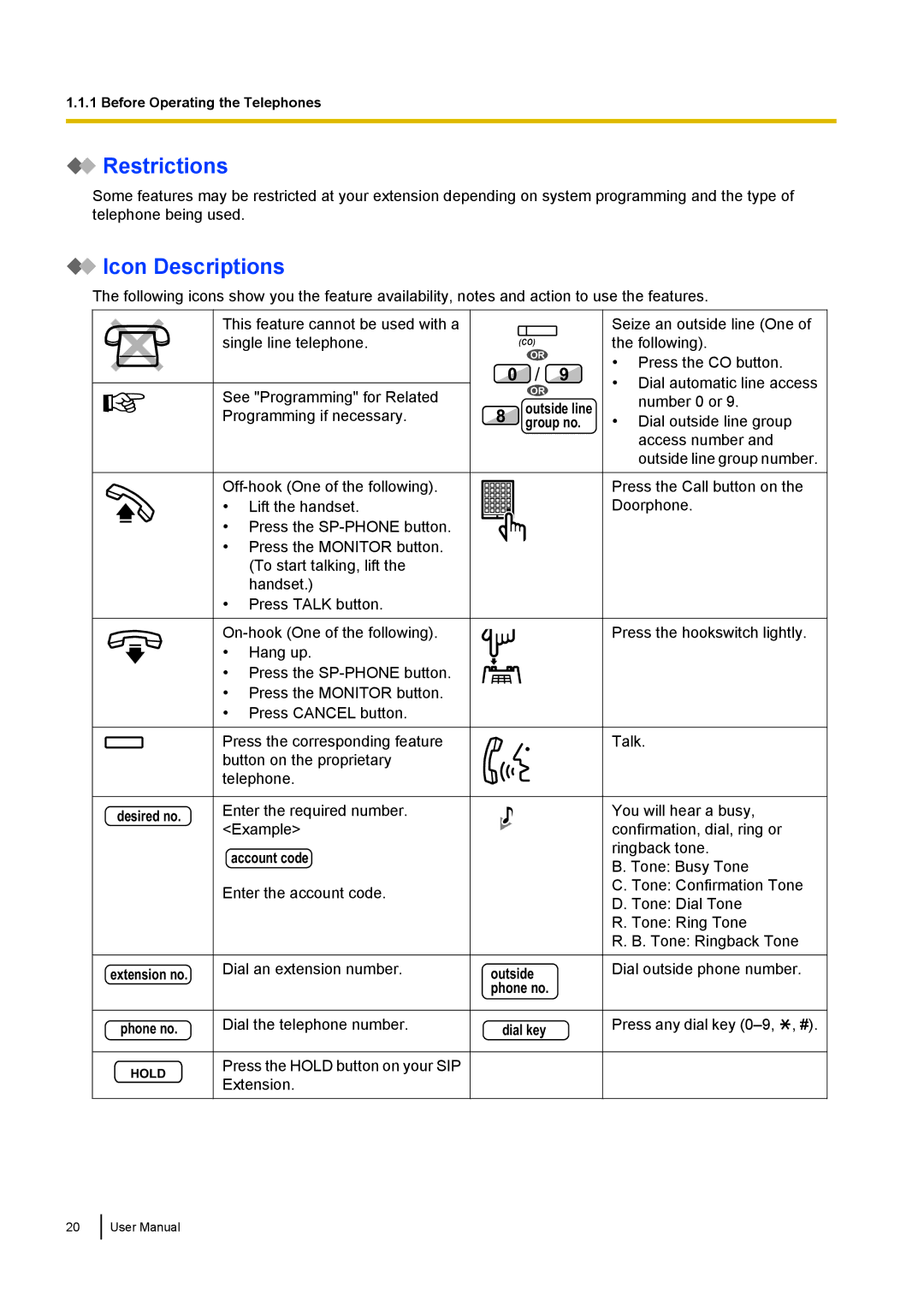 Panasonic KX-NCP500 manual Restrictions, Icon Descriptions, Desired no Extension no Phone no, Account code, Outside 