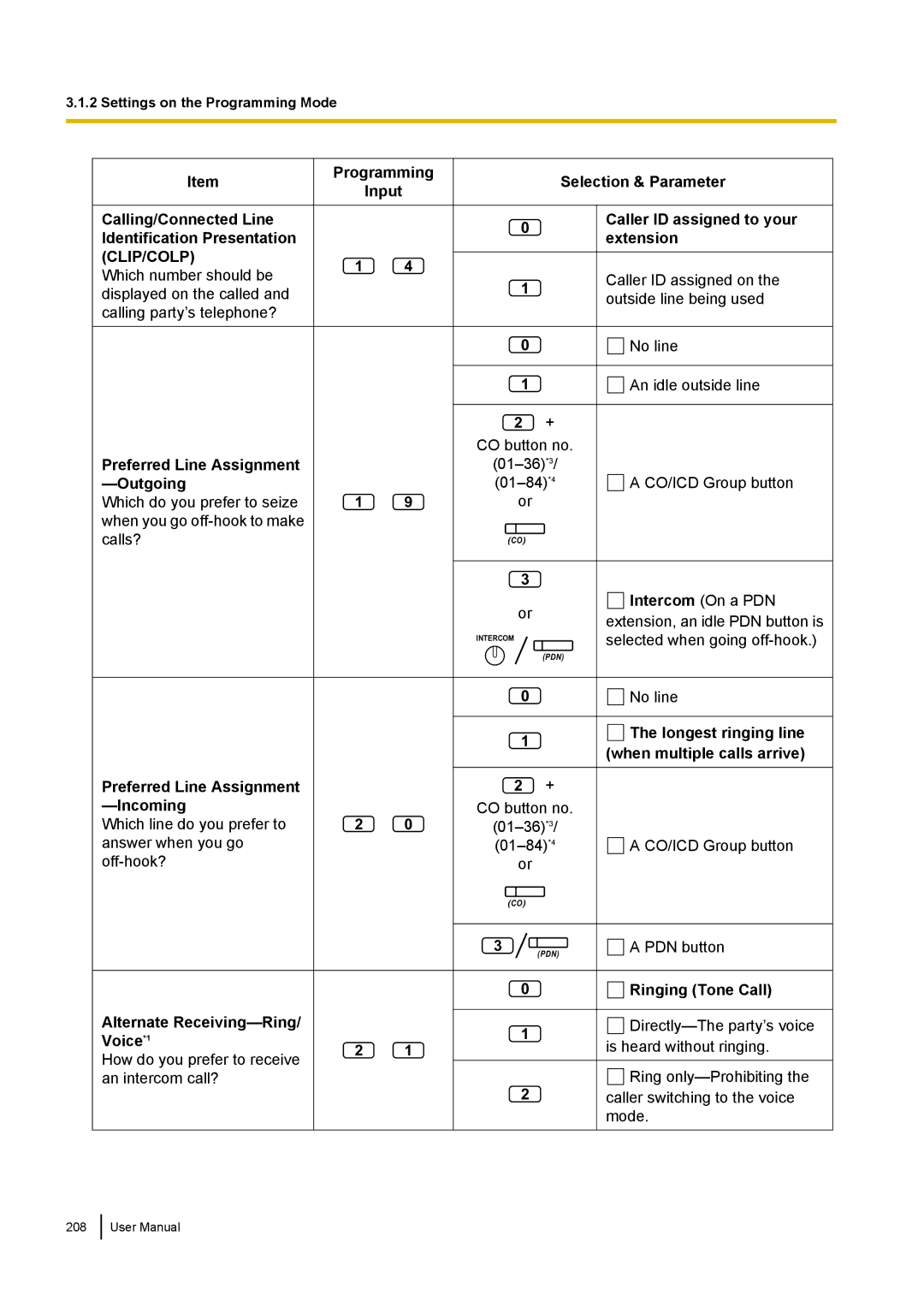 Panasonic KX-NCP500 manual Is heard without ringing 