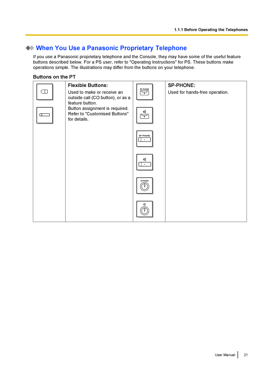 Panasonic KX-NCP500 manual When You Use a Panasonic Proprietary Telephone, Buttons on the PT Flexible Buttons 