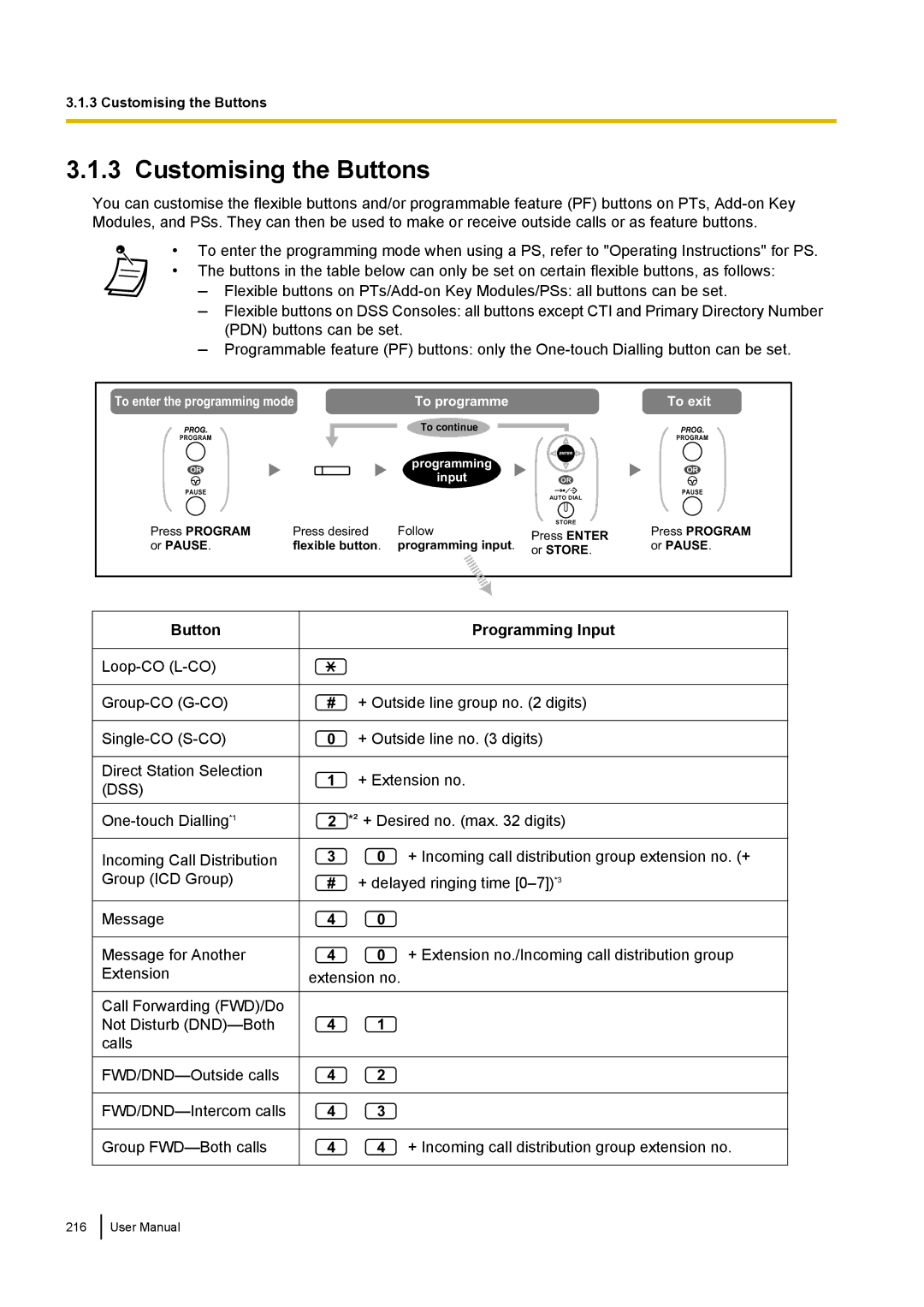 Panasonic KX-NCP500 manual Customising the Buttons, Programming Input 