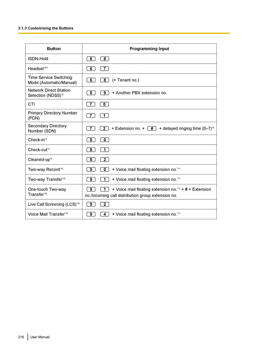 Panasonic KX-NCP500 manual + Extension no. + # + delayed ringing time 0-7 *9 