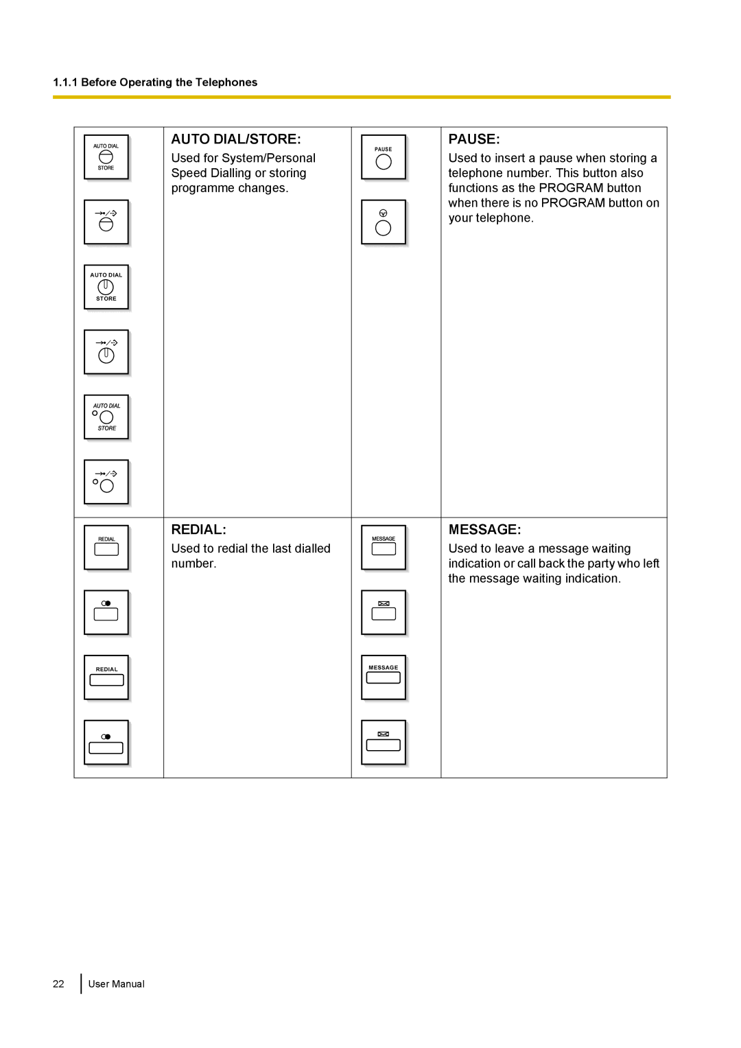 Panasonic KX-NCP500 manual Auto DIAL/STORE 