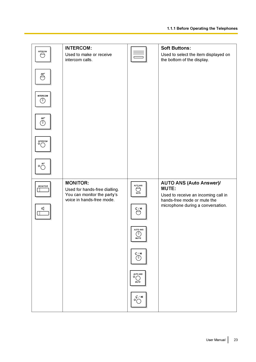 Panasonic KX-NCP500 manual Soft Buttons, Auto ANS Auto Answer/ Mute 