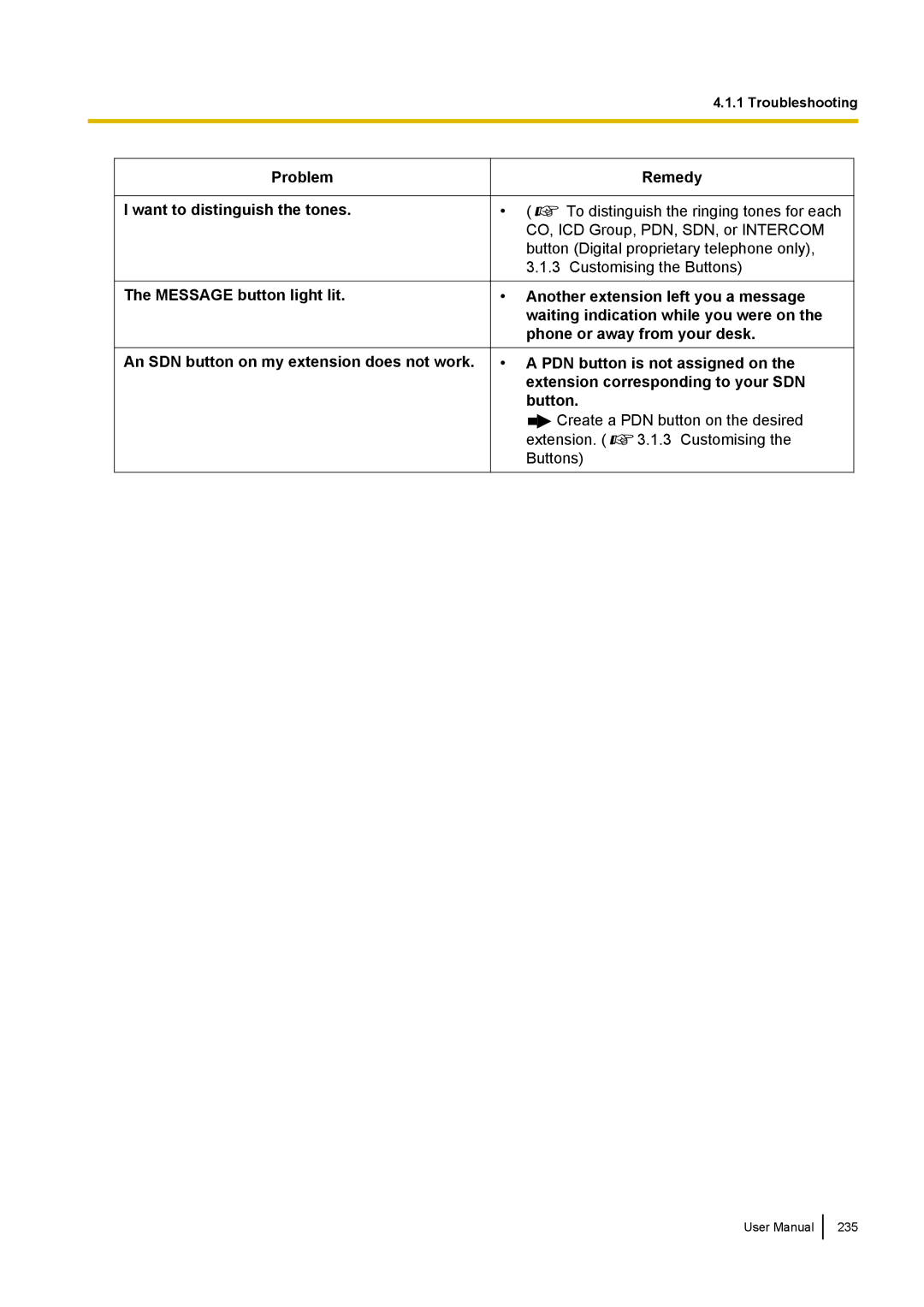 Panasonic KX-NCP500 manual 235 