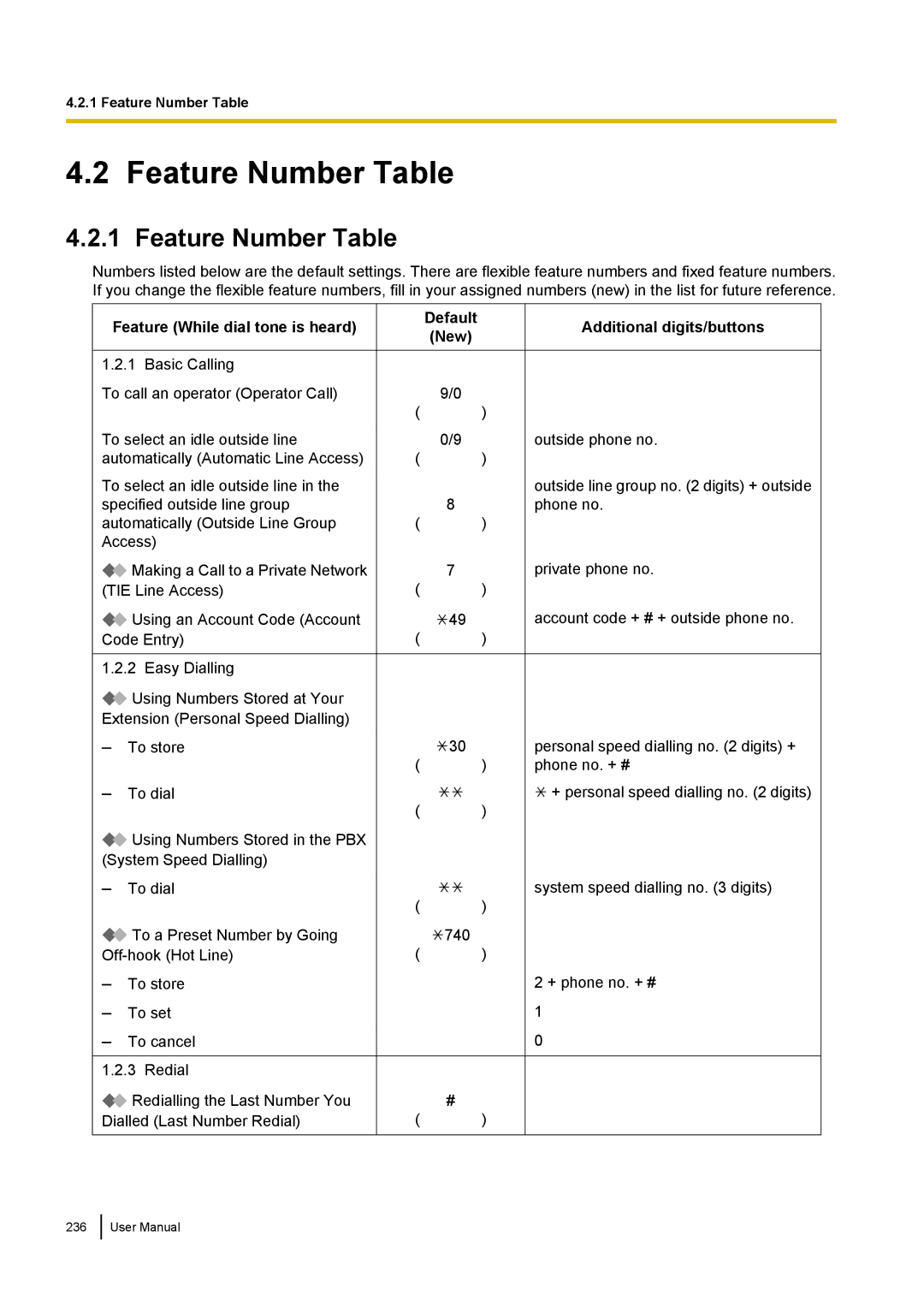 Panasonic KX-NCP500 manual Feature Number Table, Feature While dial tone is heard, Default New, Additional digits/buttons 