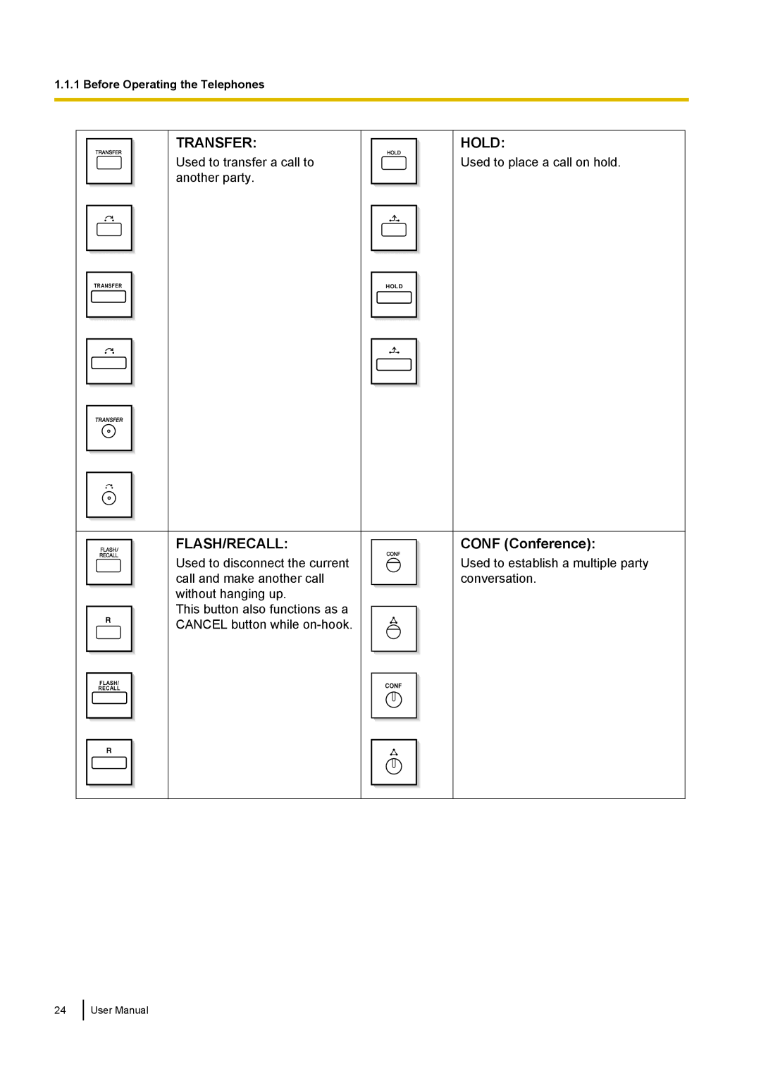 Panasonic KX-NCP500 manual Flash/Recall, Conf Conference 