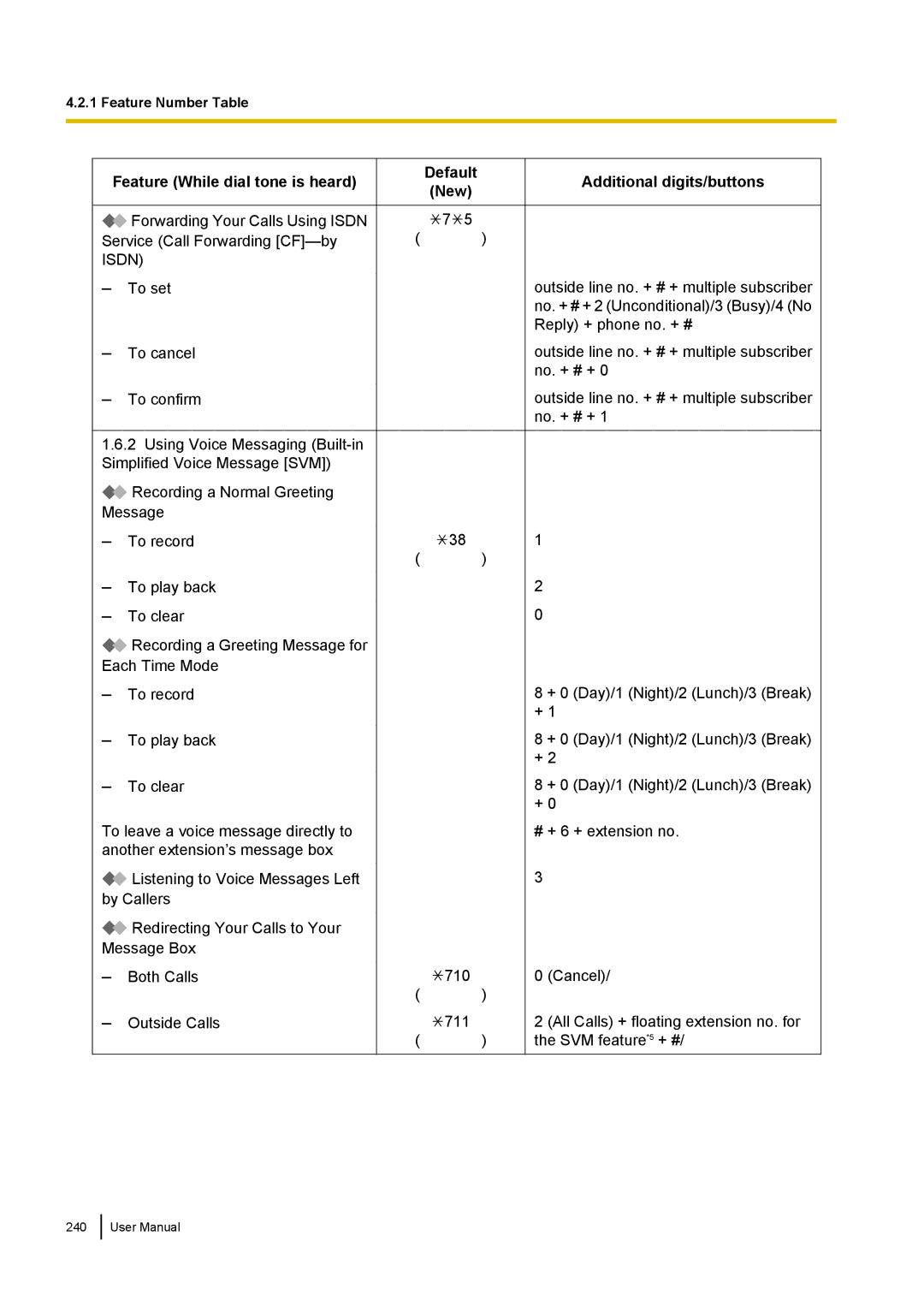 Panasonic KX-NCP500 manual Isdn 