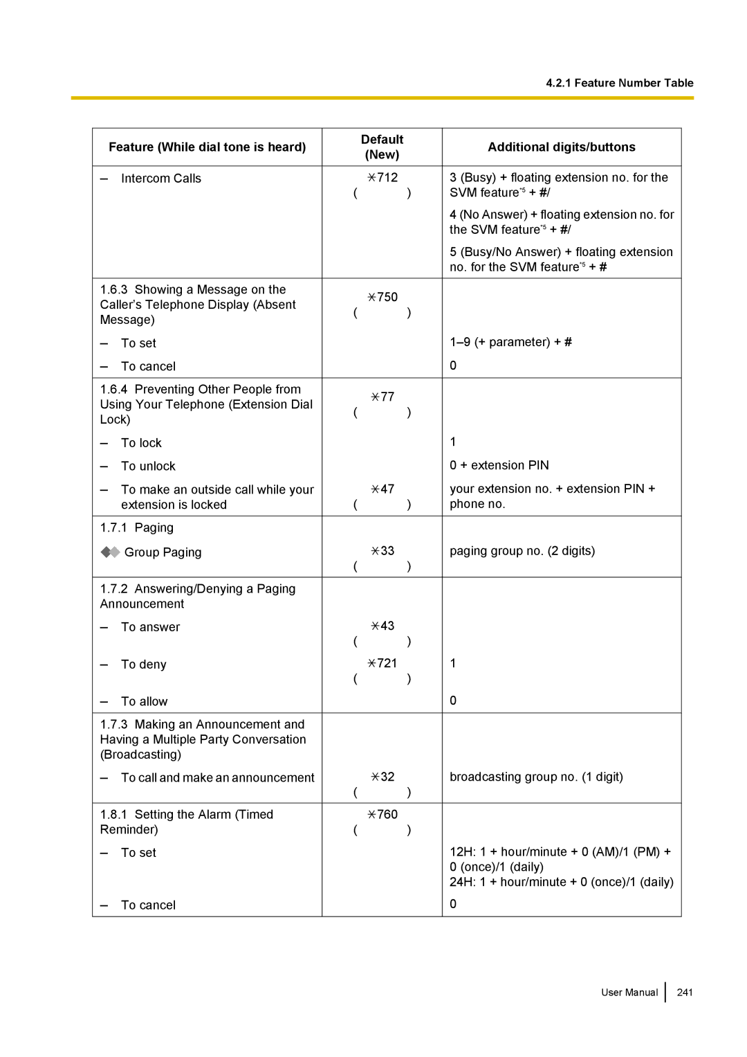 Panasonic KX-NCP500 manual Feature While dial tone is heard Default New 