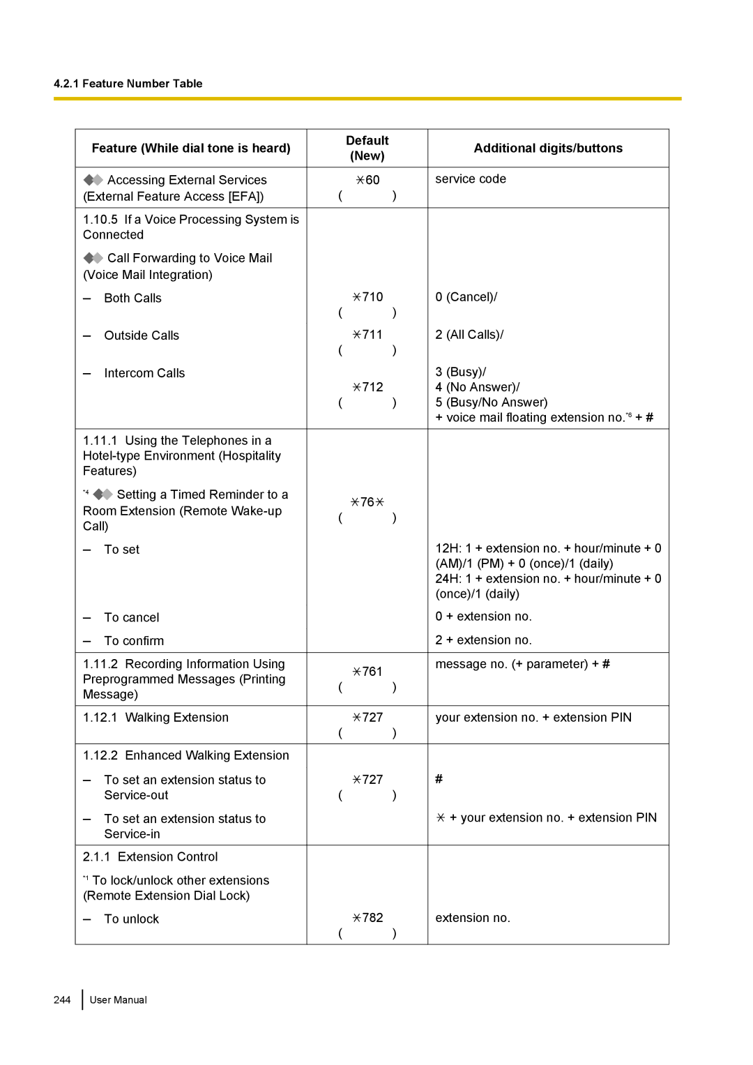 Panasonic KX-NCP500 manual 710 711 712 761 727 782 