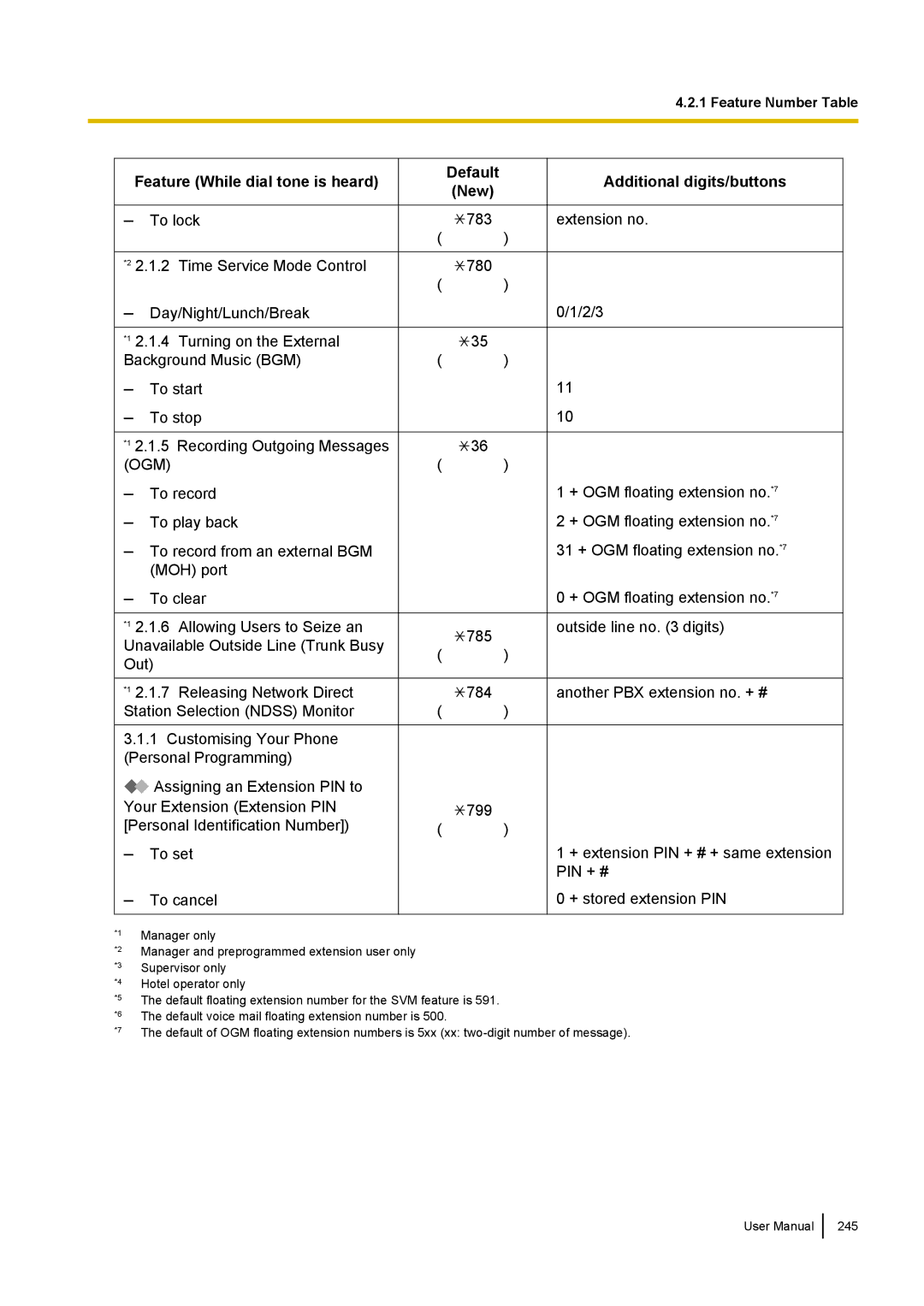 Panasonic KX-NCP500 manual 783 780 785 784 799 