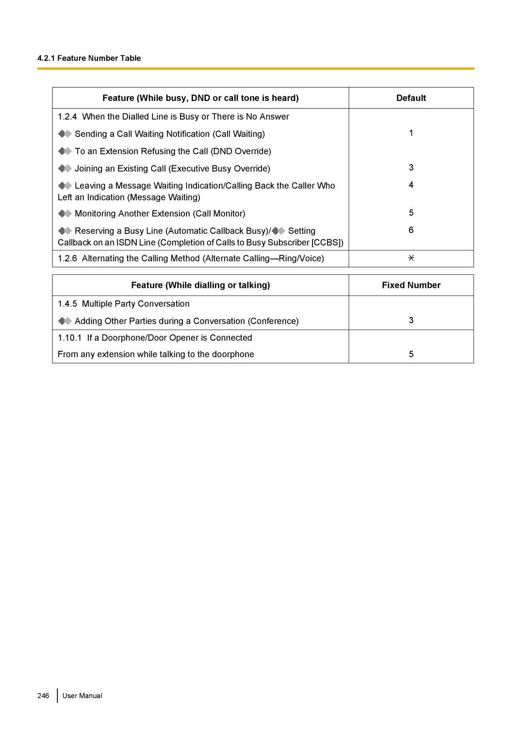 Panasonic KX-NCP500 Feature While busy, DND or call tone is heard, Default Feature While dialling or talking, Fixed Number 