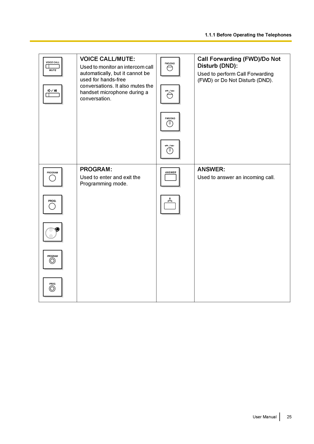 Panasonic KX-NCP500 manual Voice CALL/MUTE, Call Forwarding FWD/Do Not Disturb DND 