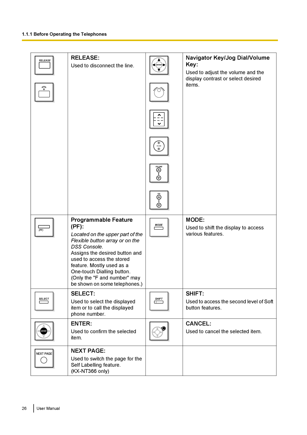 Panasonic KX-NCP500 manual Programmable Feature PF, Navigator Key/Jog Dial/Volume Key 