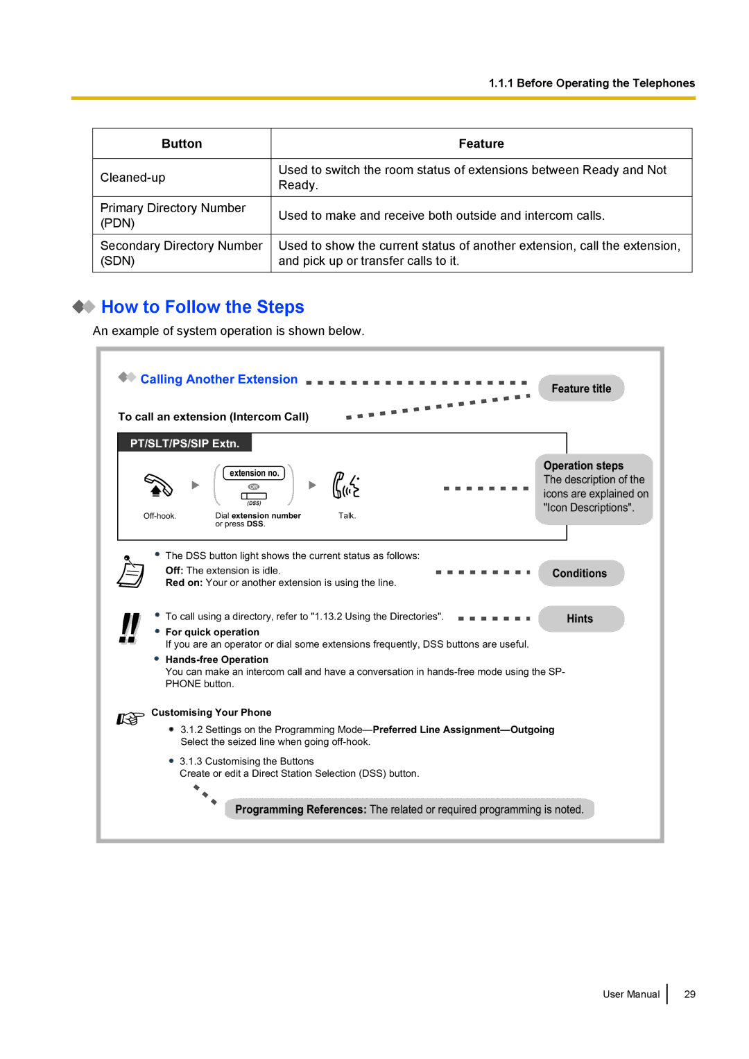 Panasonic KX-NCP500 manual How to Follow the Steps, Calling Another Extension 