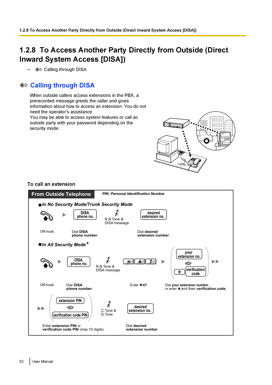 Panasonic KX-NCP500 Calling through Disa, To call an extension, No Security Mode/Trunk Security Mode, All Security Mode 