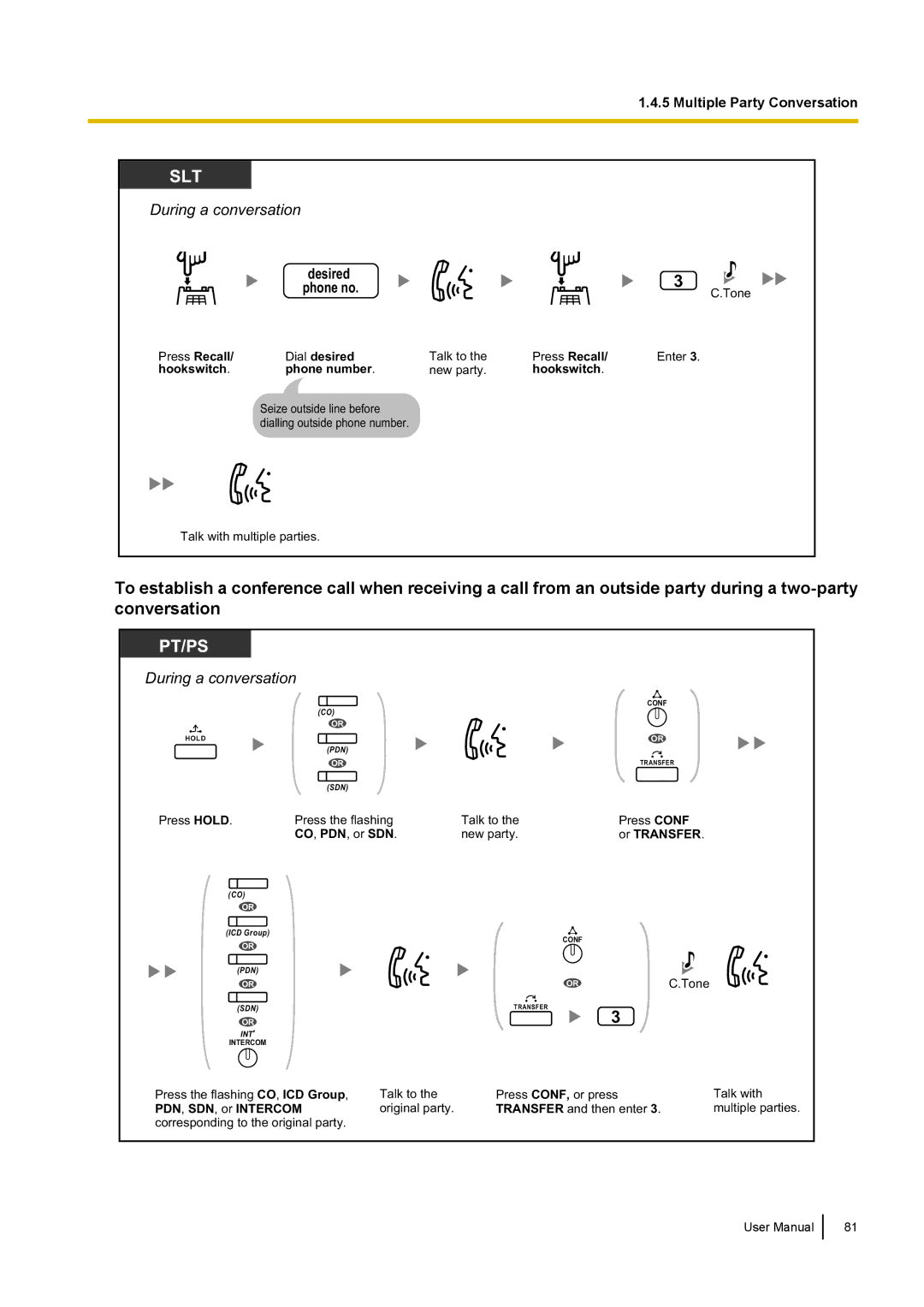 Panasonic KX-NCP500 manual Press Recall Dial desired 