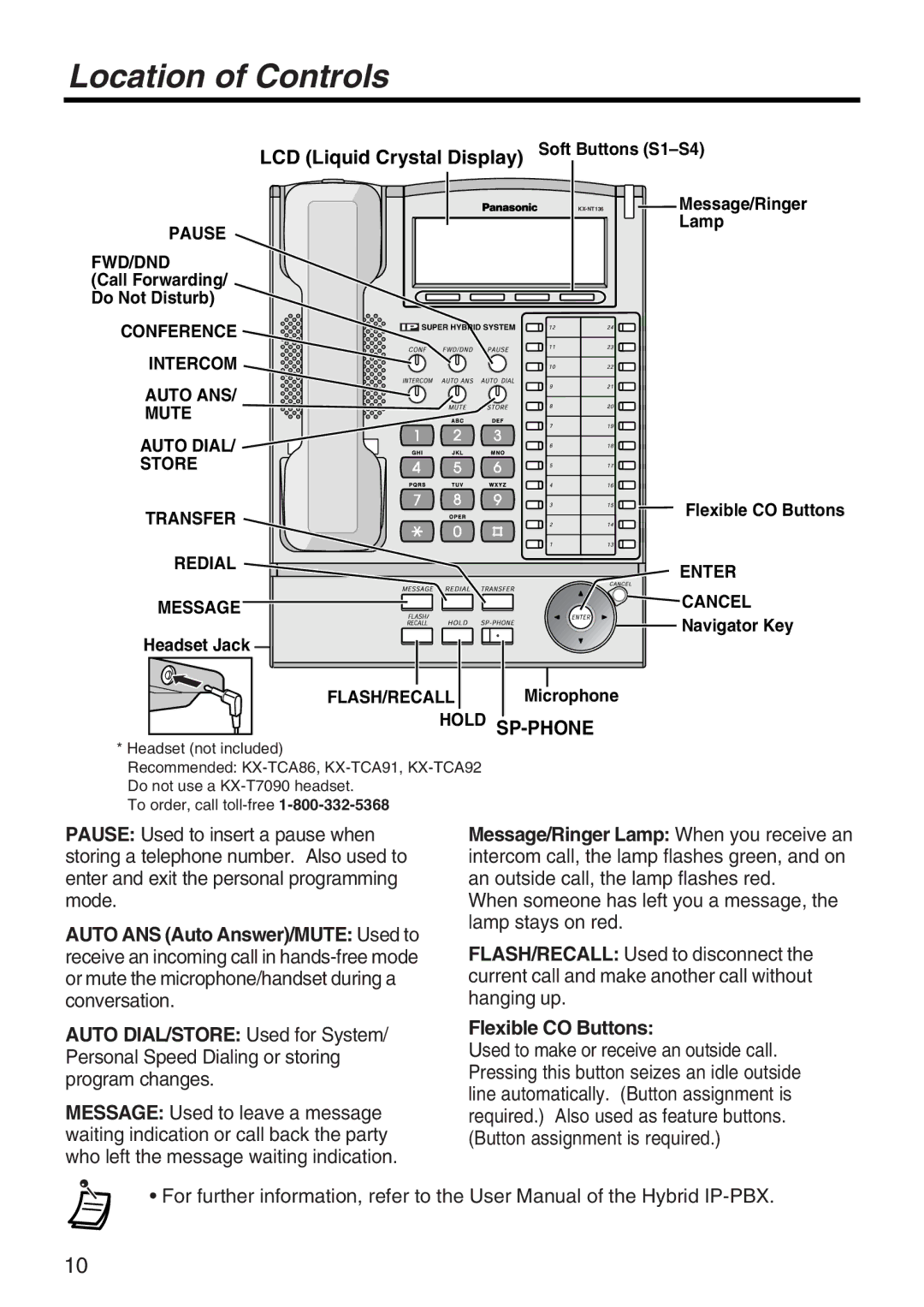 Panasonic KX-NT136 manual Location of Controls, LCD Liquid Crystal Display Soft Buttons S1-S4, Flexible CO Buttons 