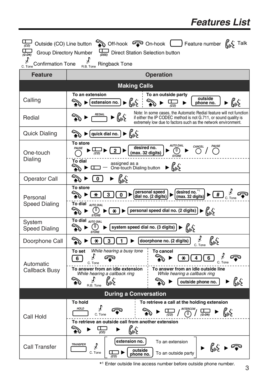 Panasonic KX-NT136 manual Features List 