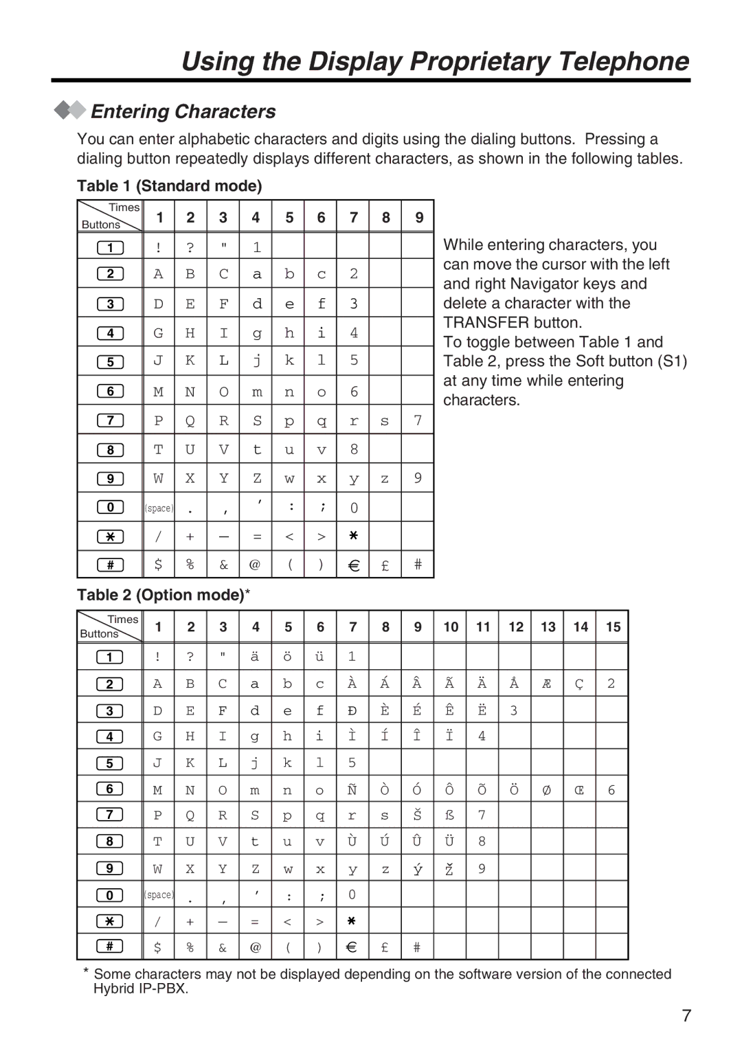 Panasonic KX-NT136 manual Entering Characters, Standard mode, Option mode 