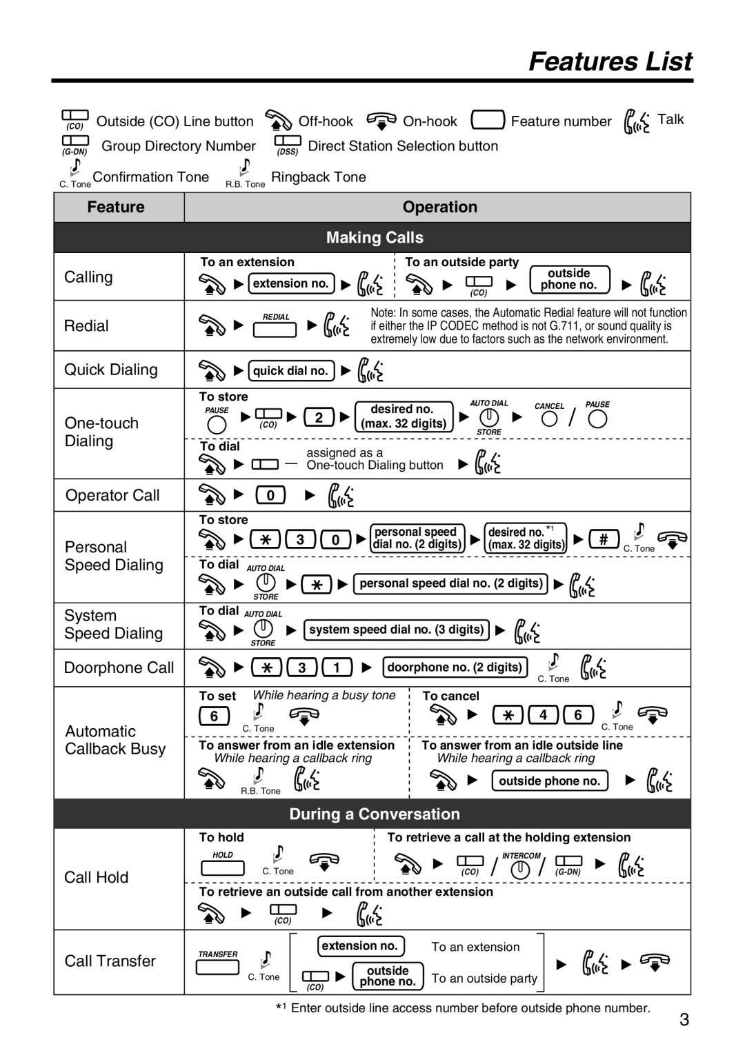 Panasonic KX-NT136 manual Features List, Operation, Making Calls, Calling, Redial, Quick Dialing, One-touch, Operator Call 