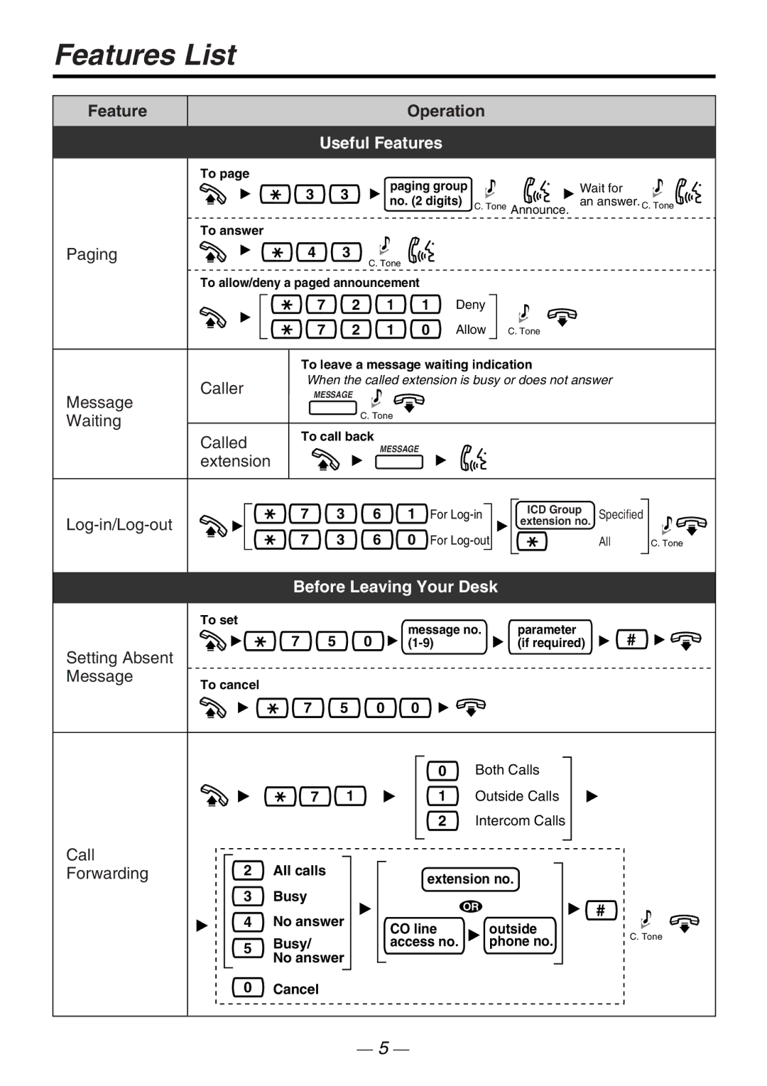 Panasonic KX-NT265 manual Before Leaving Your Desk 