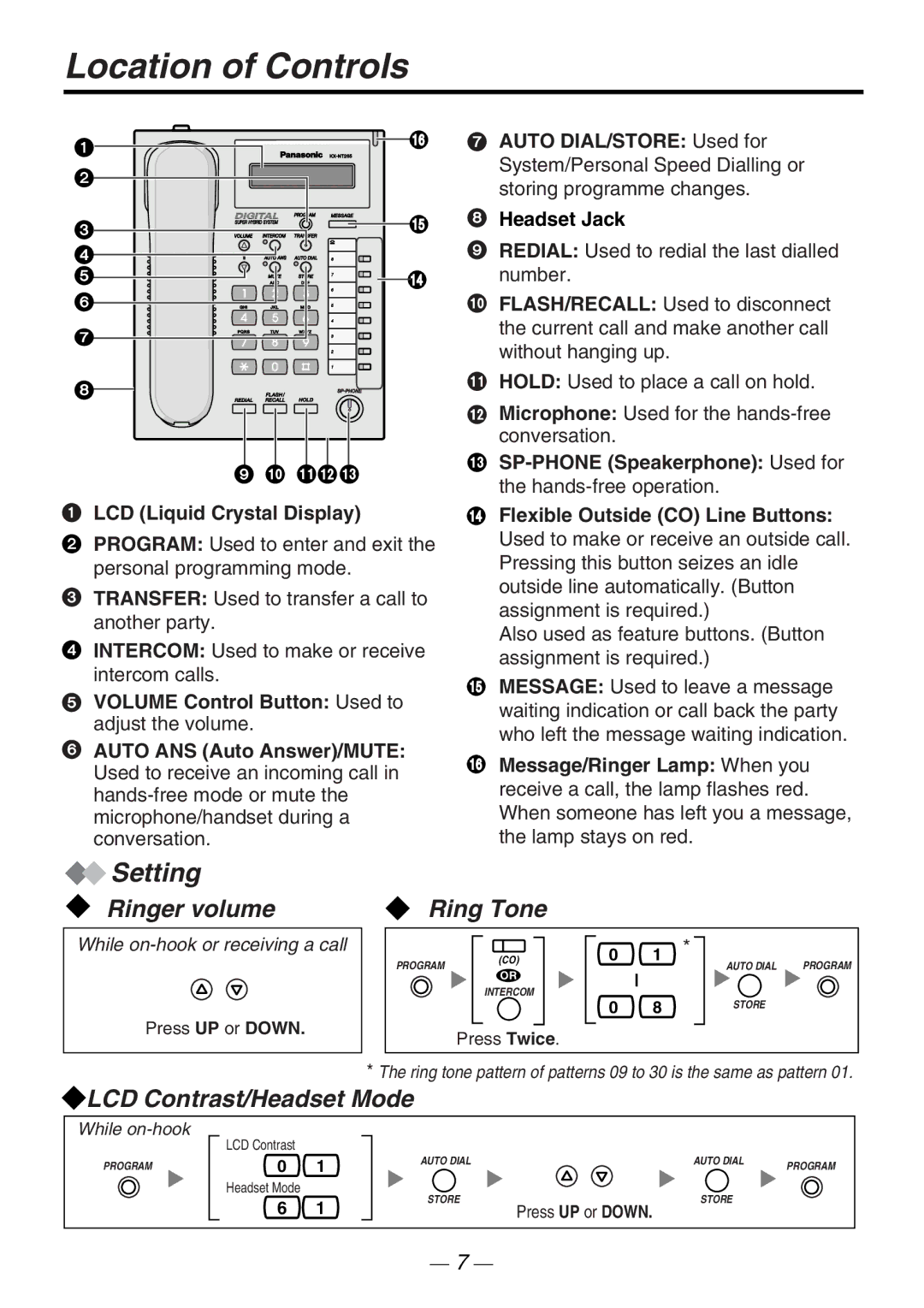 Panasonic KX-NT265 manual Location of Controls, LCD Liquid Crystal Display, Message Used to leave a message 