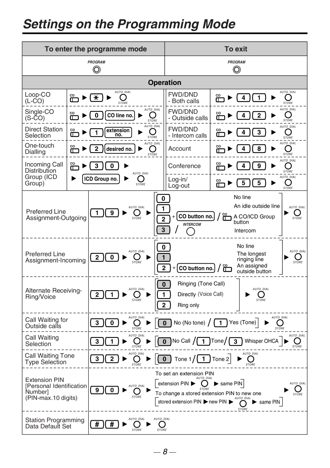 Panasonic KX-NT265 manual Settings on the Programming Mode, To enter the programme mode To exit 