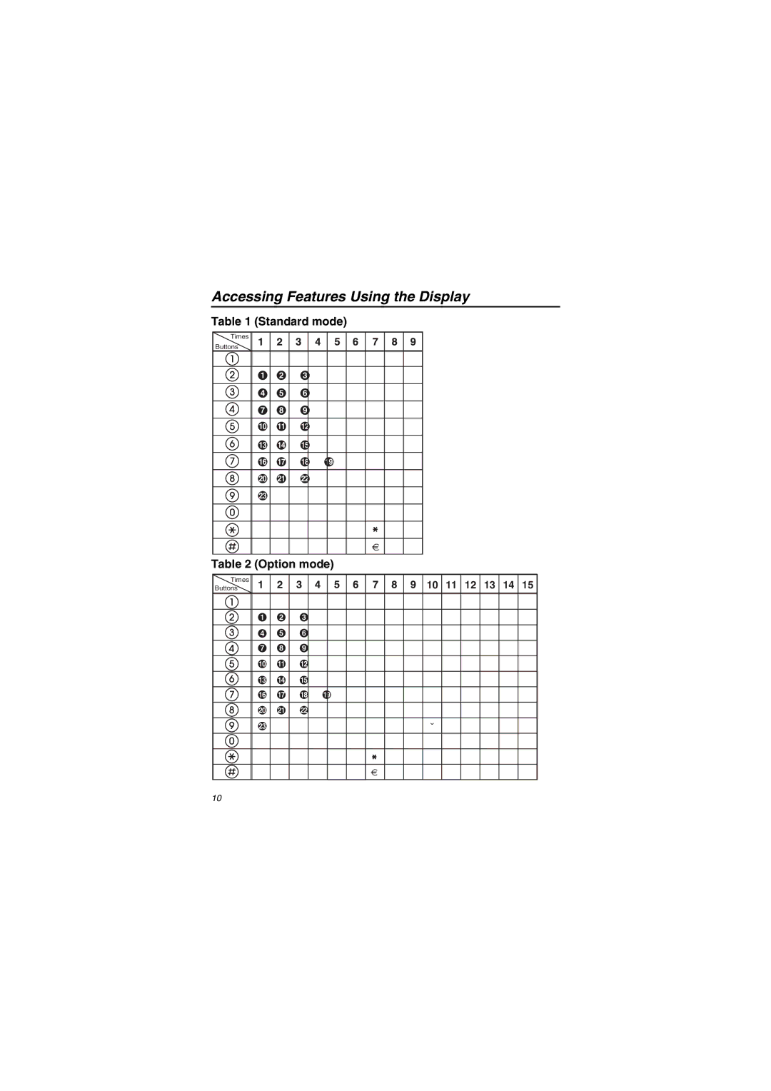 Panasonic KX-NT343/KX-NT346/KX-NT366 installation instructions Standard mode, Option mode 