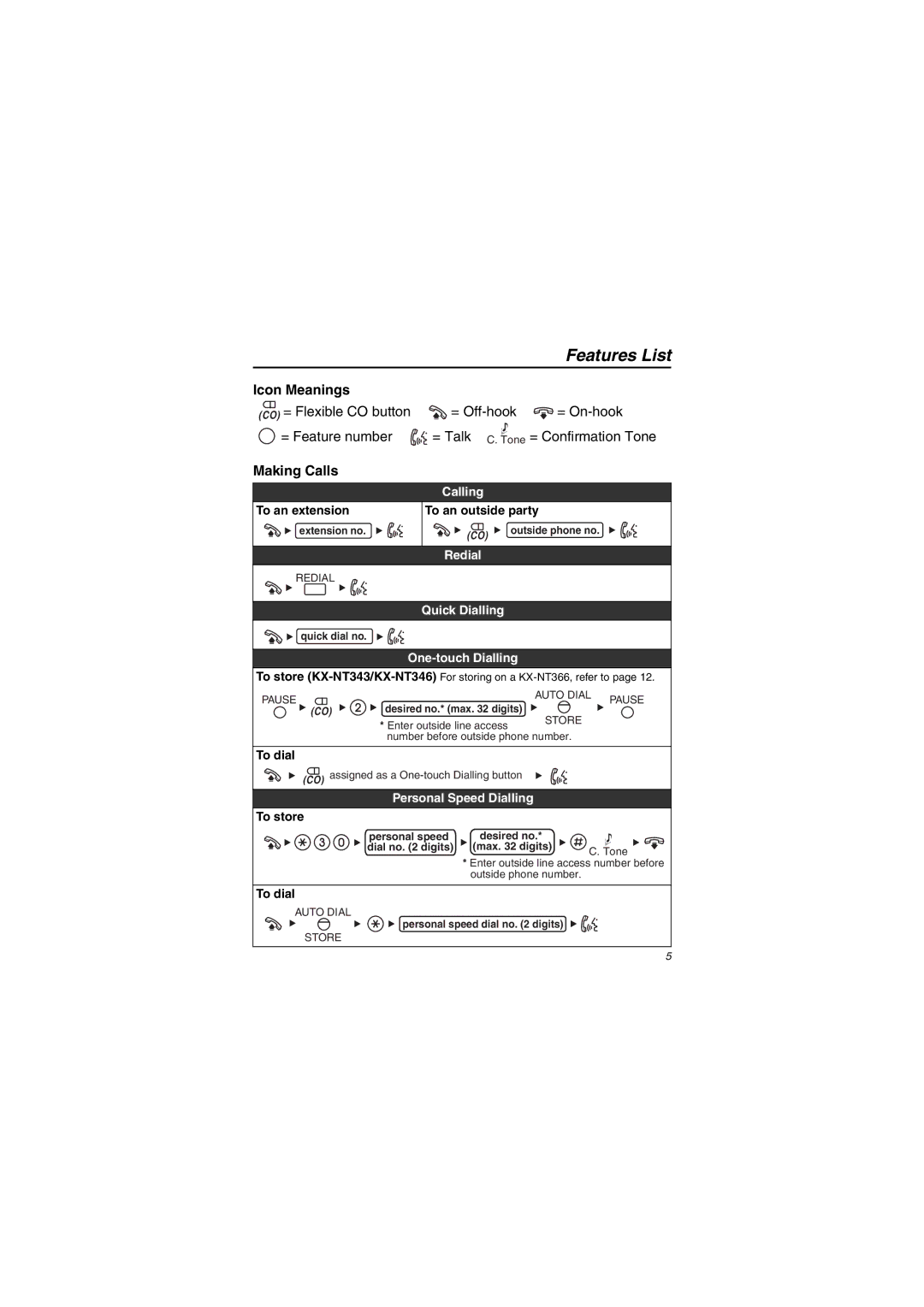 Panasonic KX-NT343/KX-NT346/KX-NT366 installation instructions Features List, Icon Meanings, Making Calls 