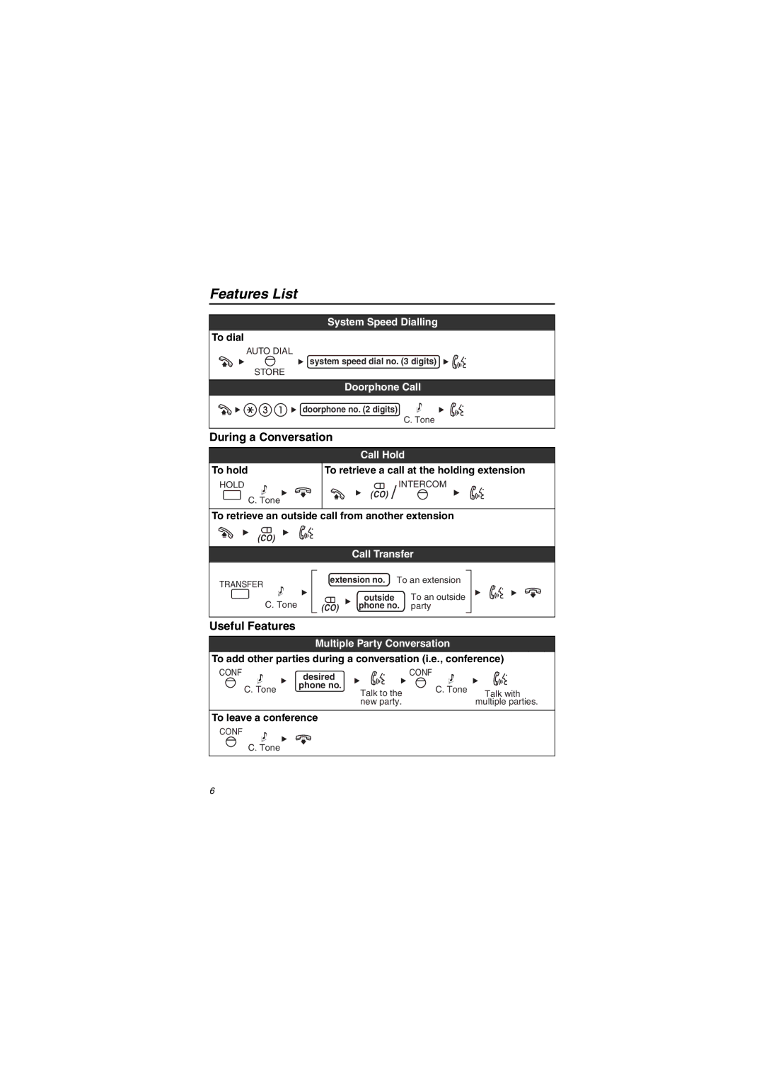 Panasonic KX-NT343/KX-NT346/KX-NT366 During a Conversation, Useful Features, Multiple Party Conversation 